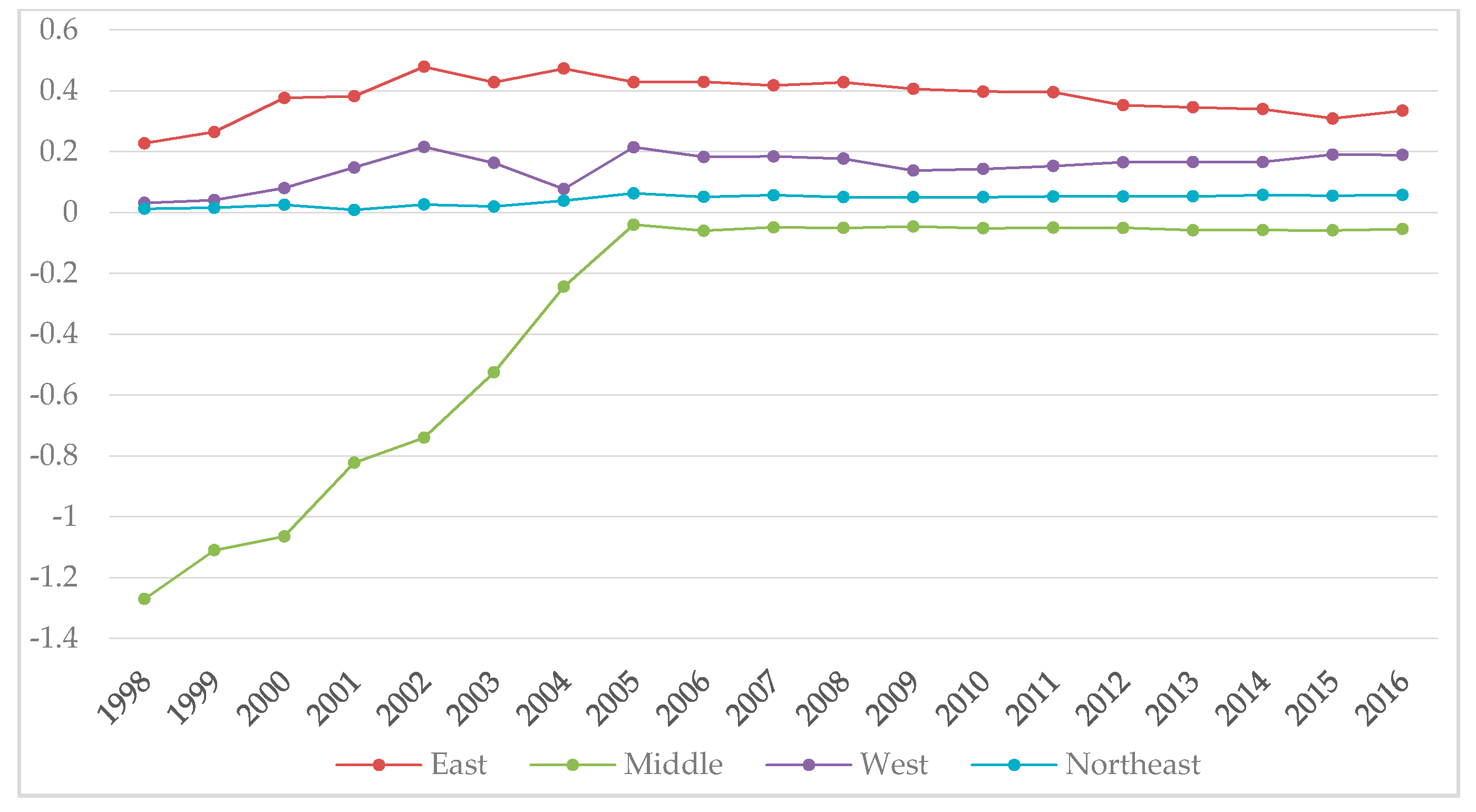 Sustainability 11 04090 g011