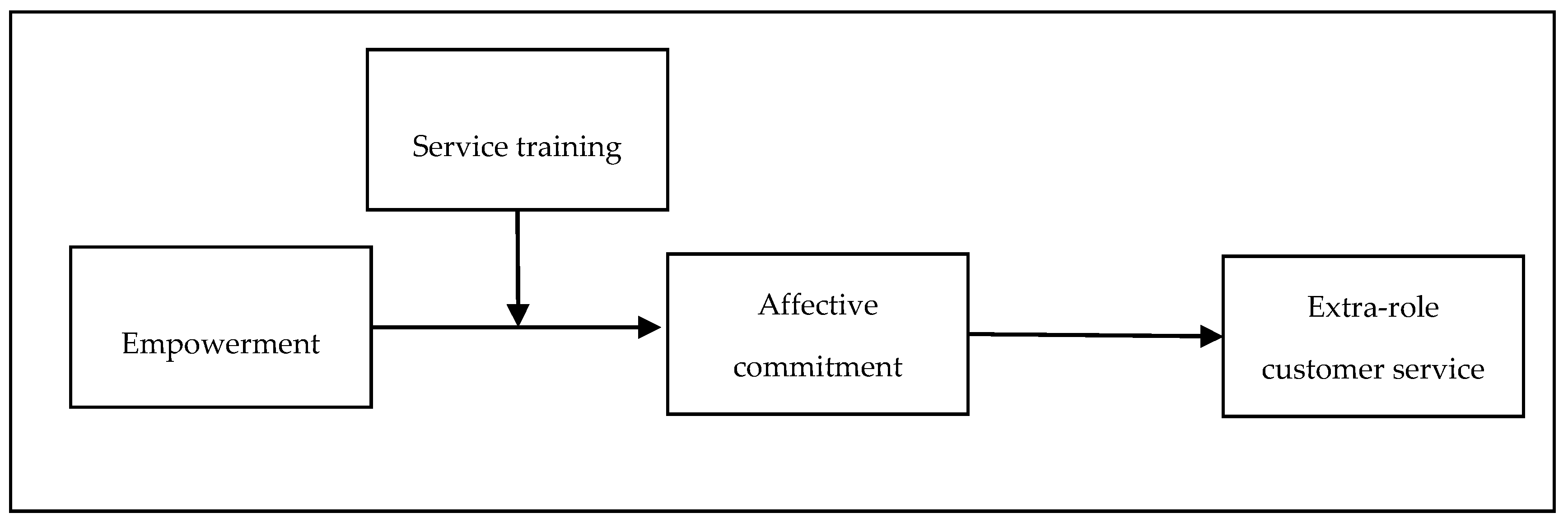 Sustainability 11 04092 g001