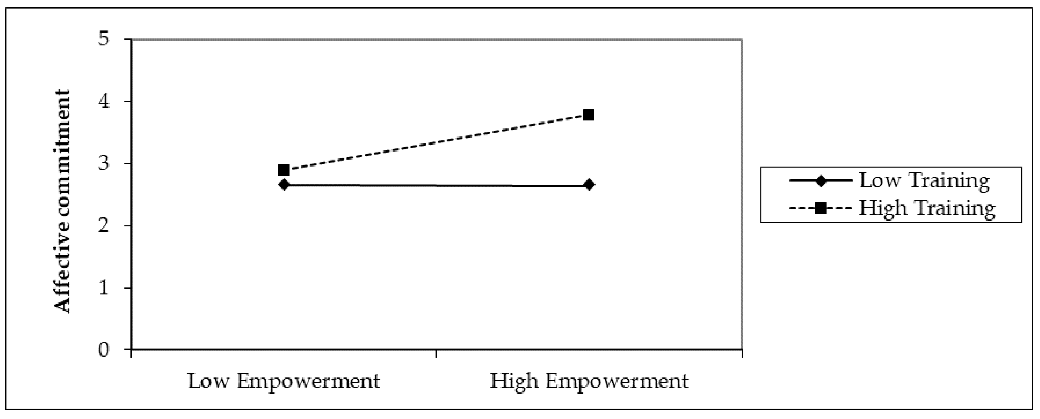 Sustainability 11 04092 g002