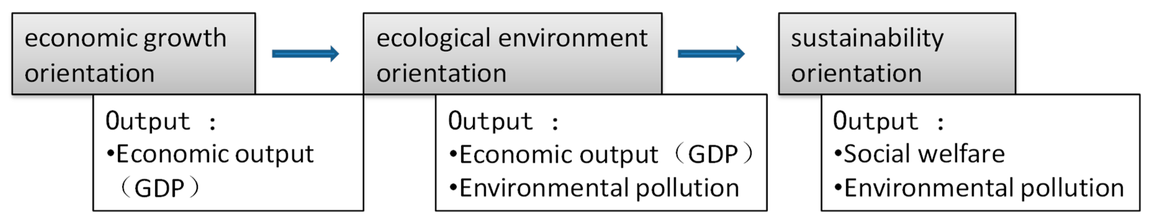 Sustainability 11 04093 g001 550