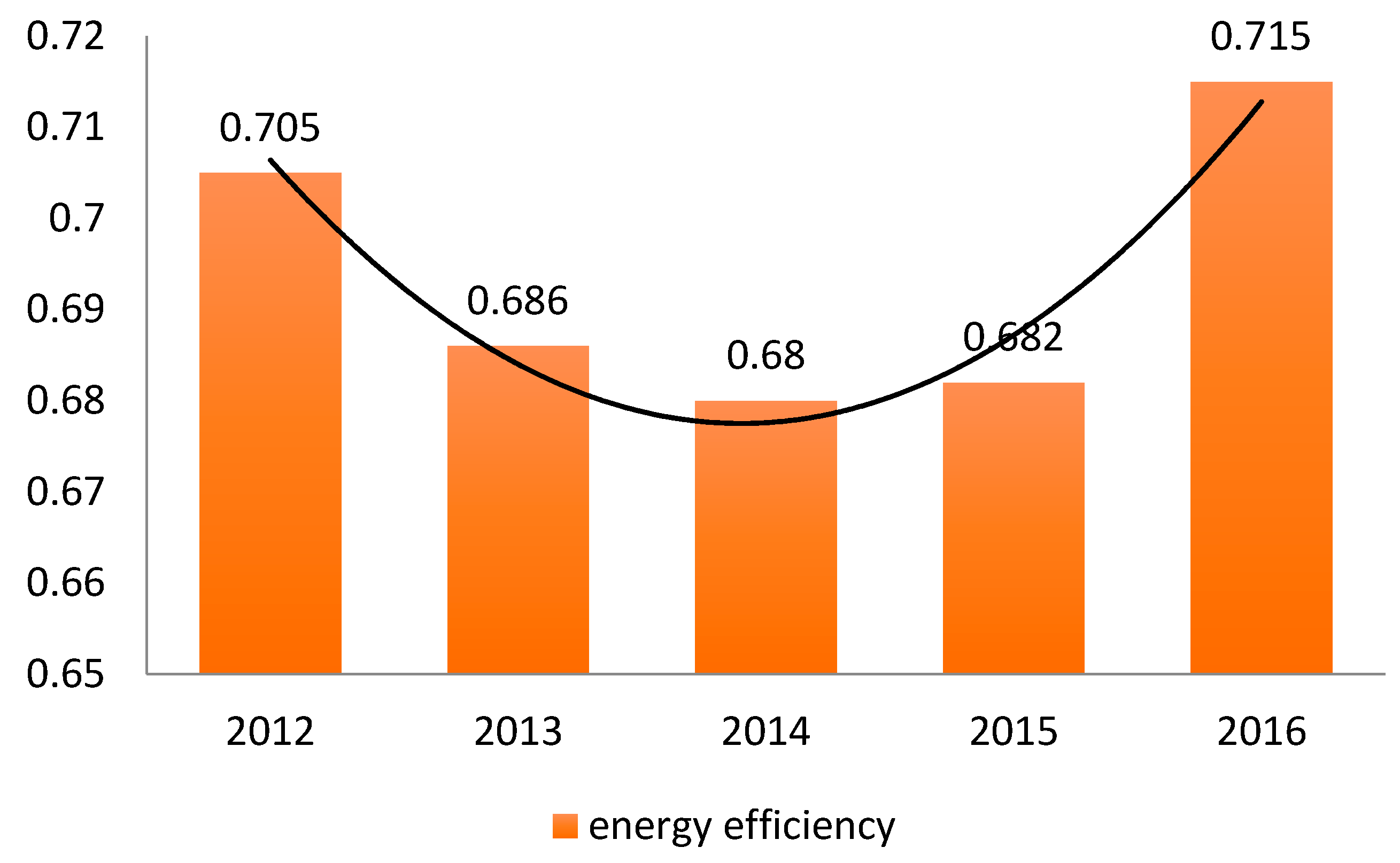 Sustainability 11 04093 g002 550