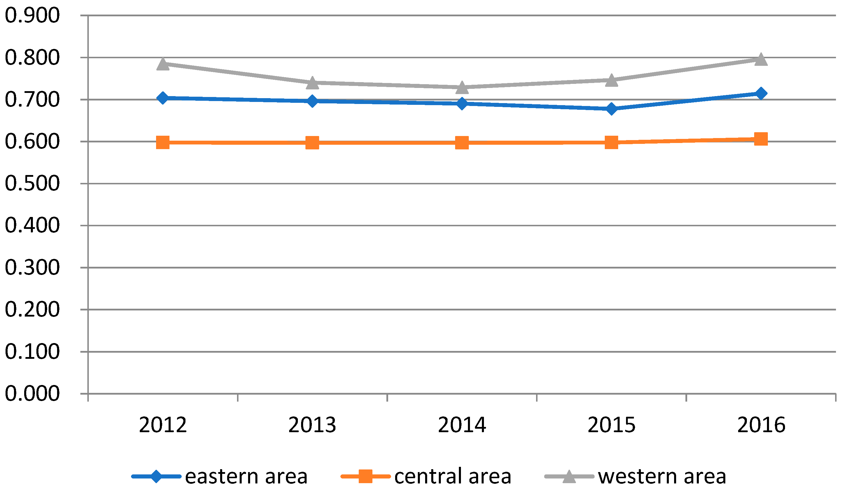 Sustainability 11 04093 g004 550