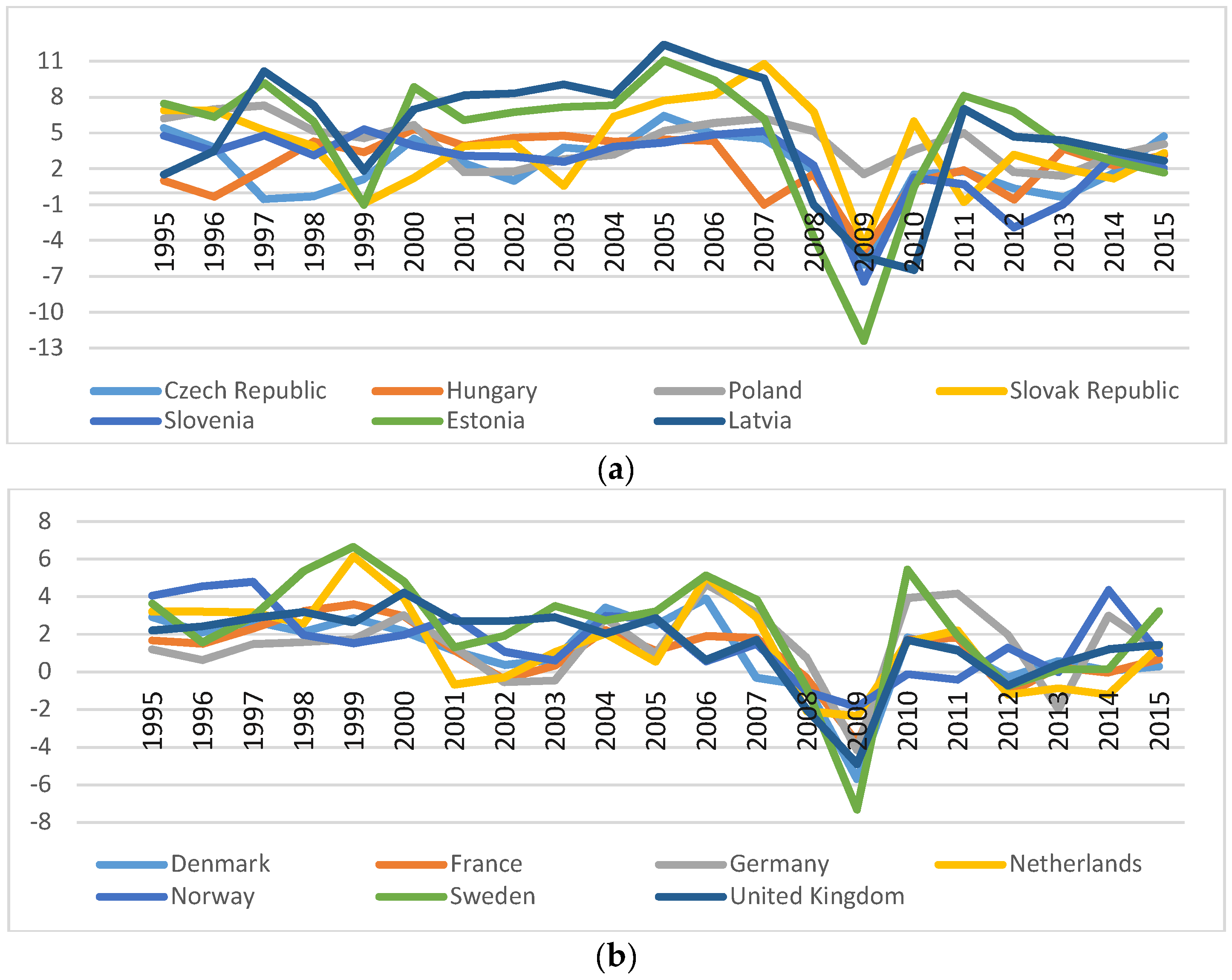 Sustainability 11 04094 g003 Sustainability 11 04094 g003