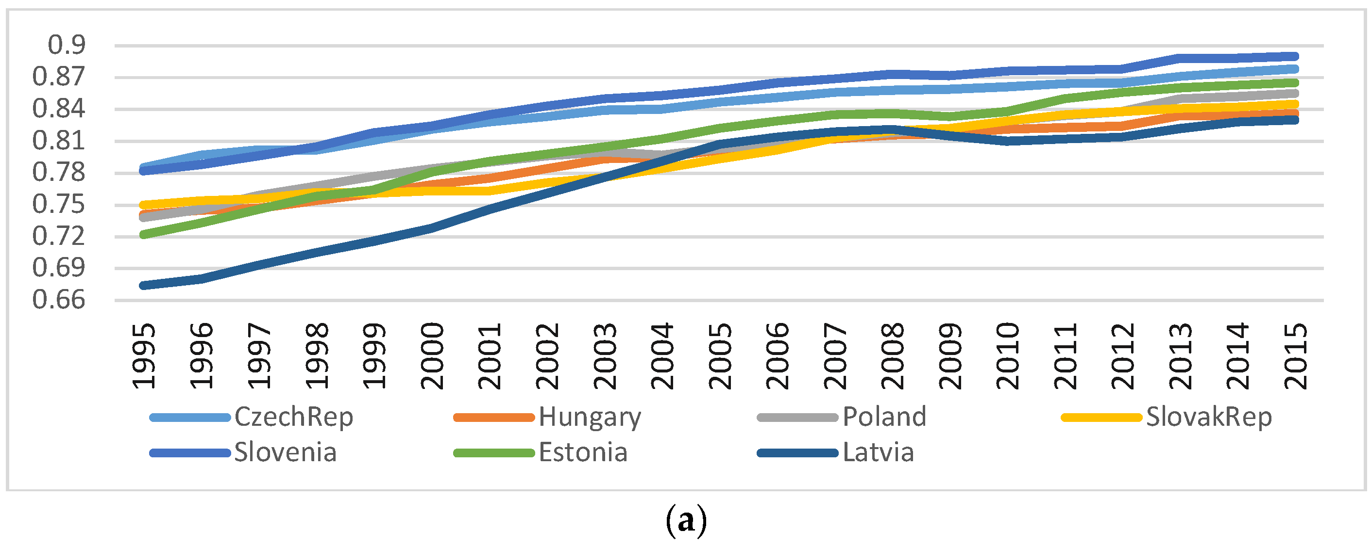 Sustainability 11 04094 g004a Sustainability 11 04094 g004a