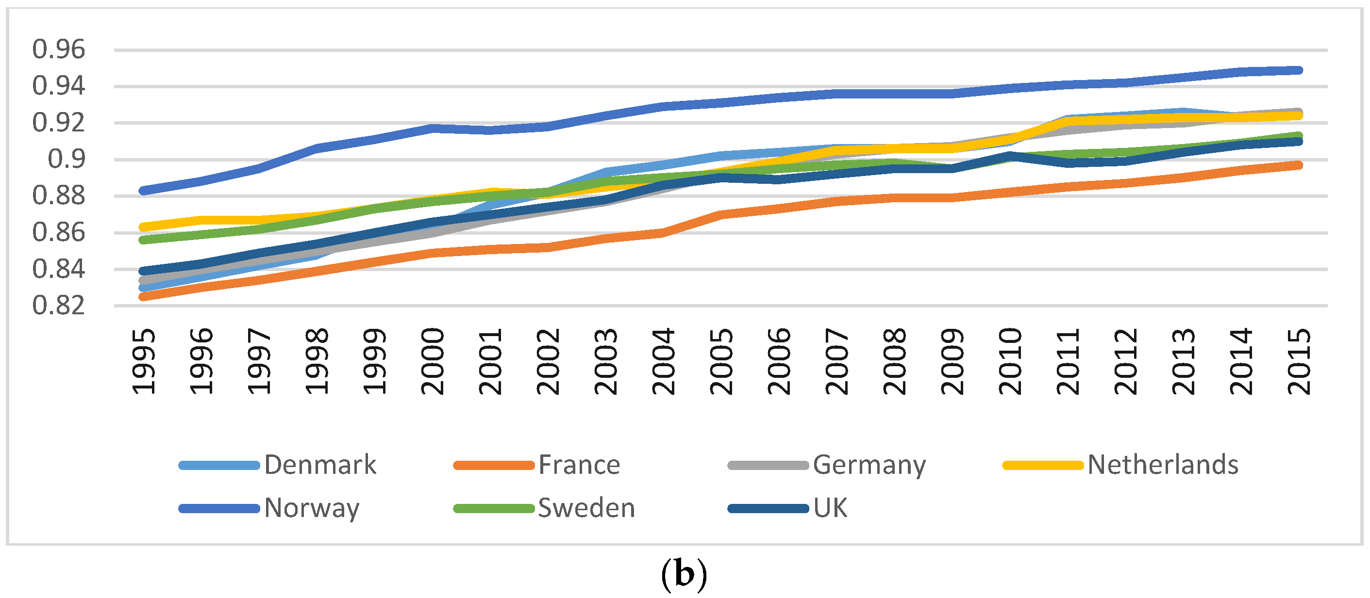 Sustainability 11 04094 g004b Sustainability 11 04094 g004b