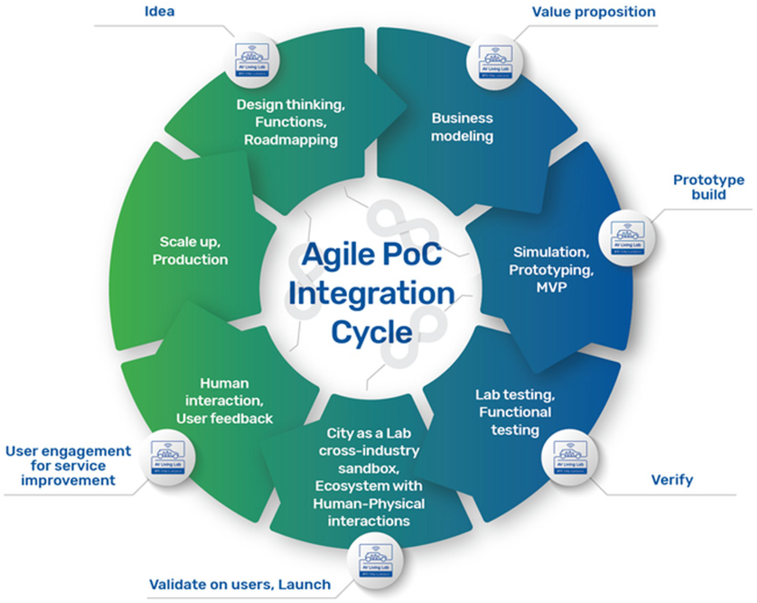 Sustainability 11 04095 g002