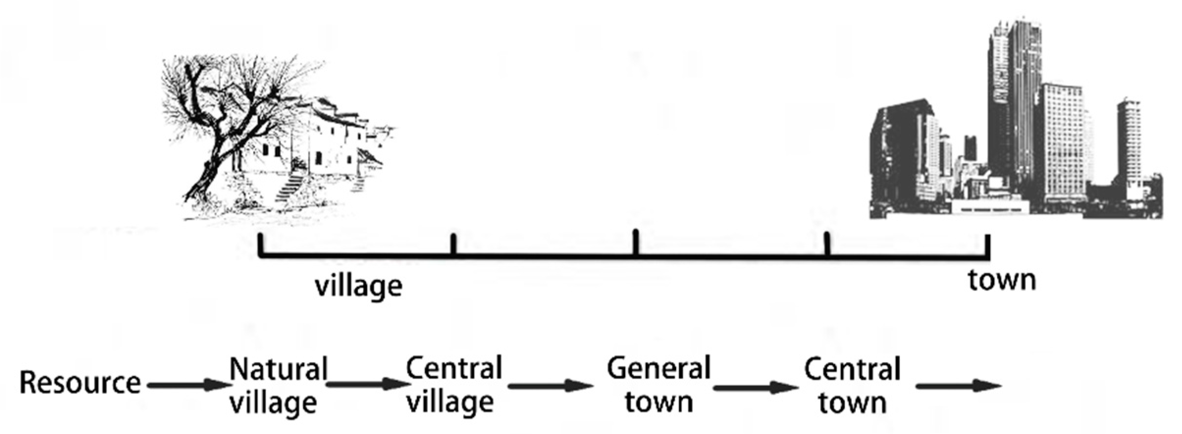 Sustainability 11 04096 g002 Sustainability 11 04096 g002