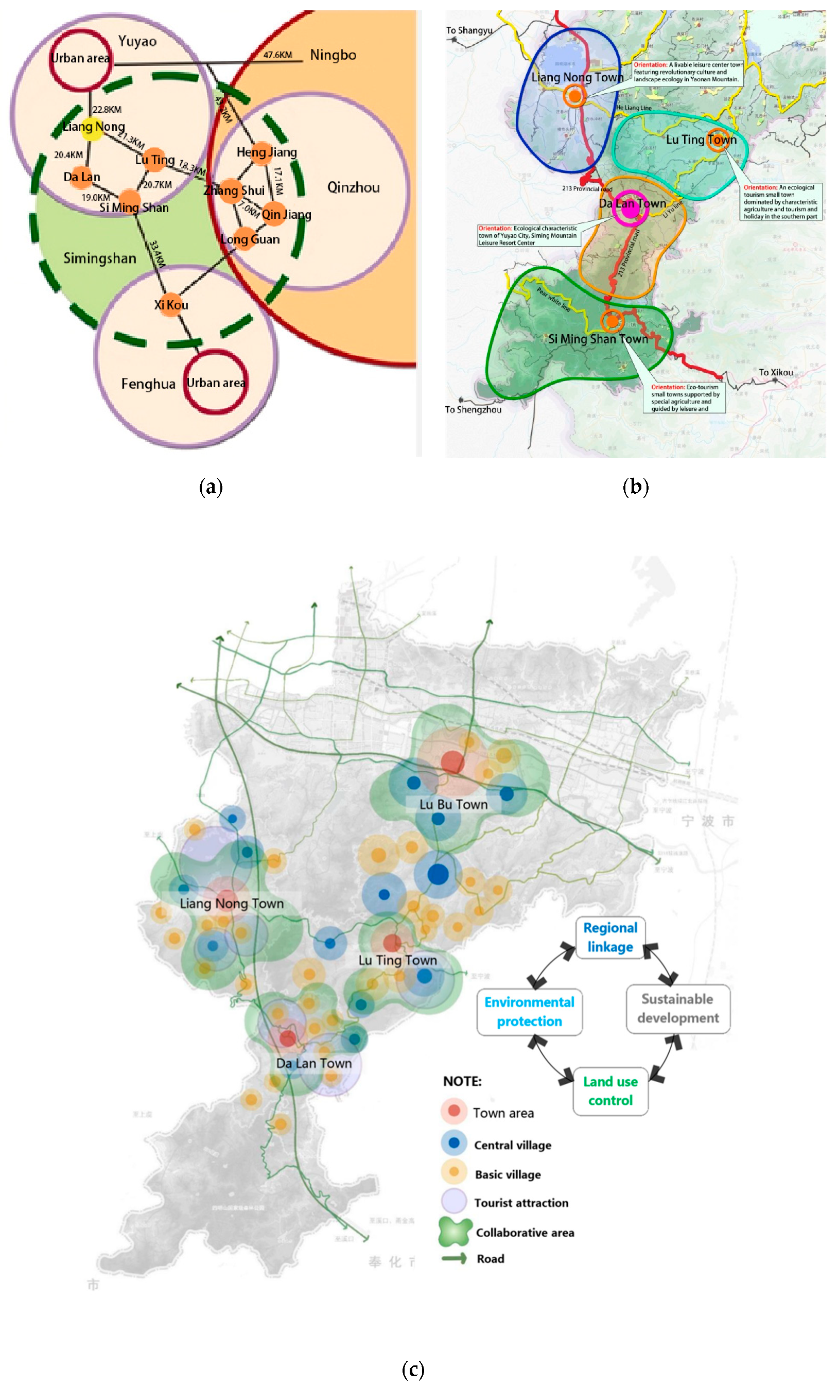 Sustainability 11 04096 g006 Sustainability 11 04096 g006