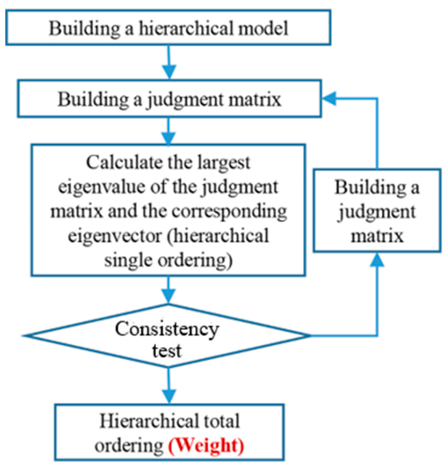 Sustainability 11 04096 g007 Sustainability 11 04096 g007
