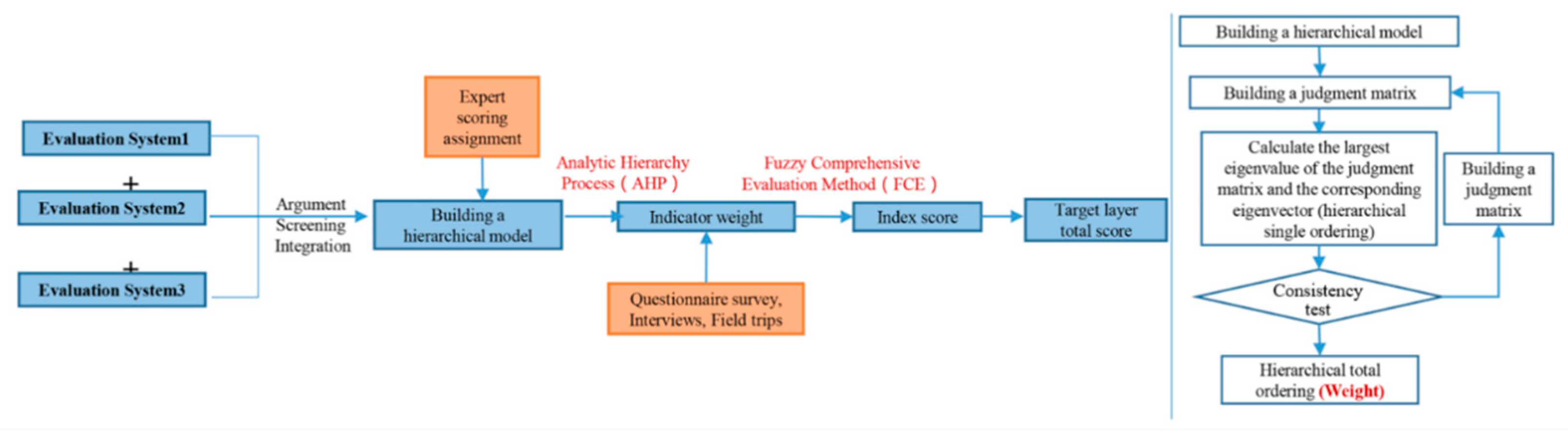 Sustainability 11 04096 g008 Sustainability 11 04096 g008