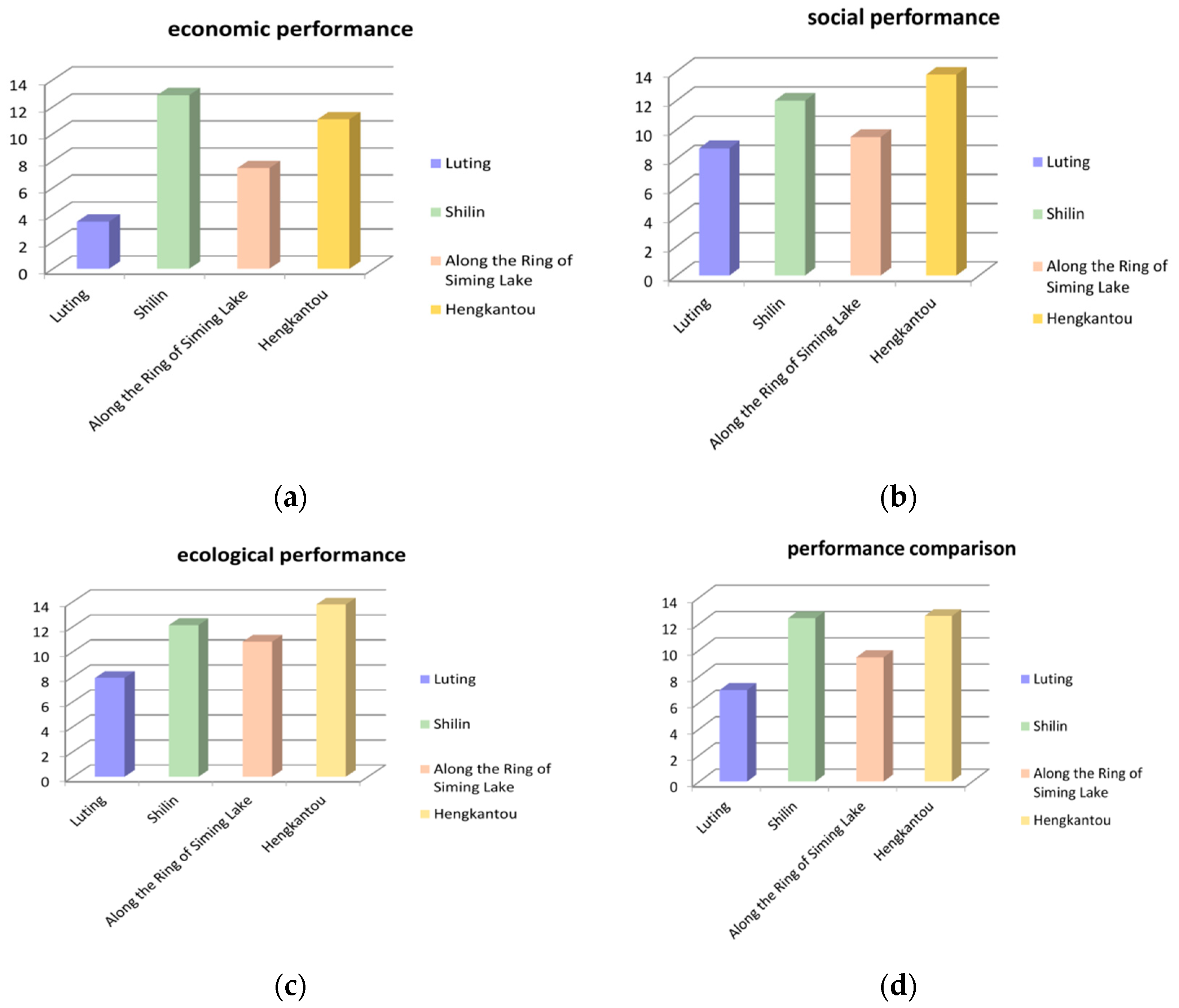 Sustainability 11 04096 g010 Sustainability 11 04096 g010