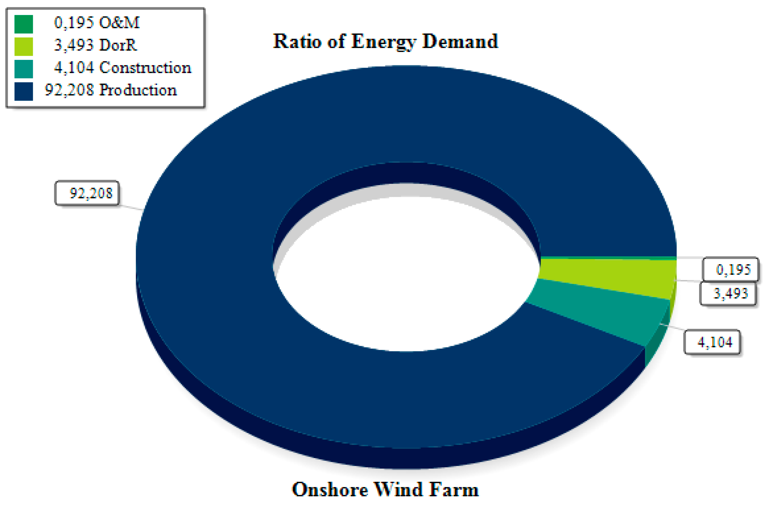 Ced Frequency Allocation Chart