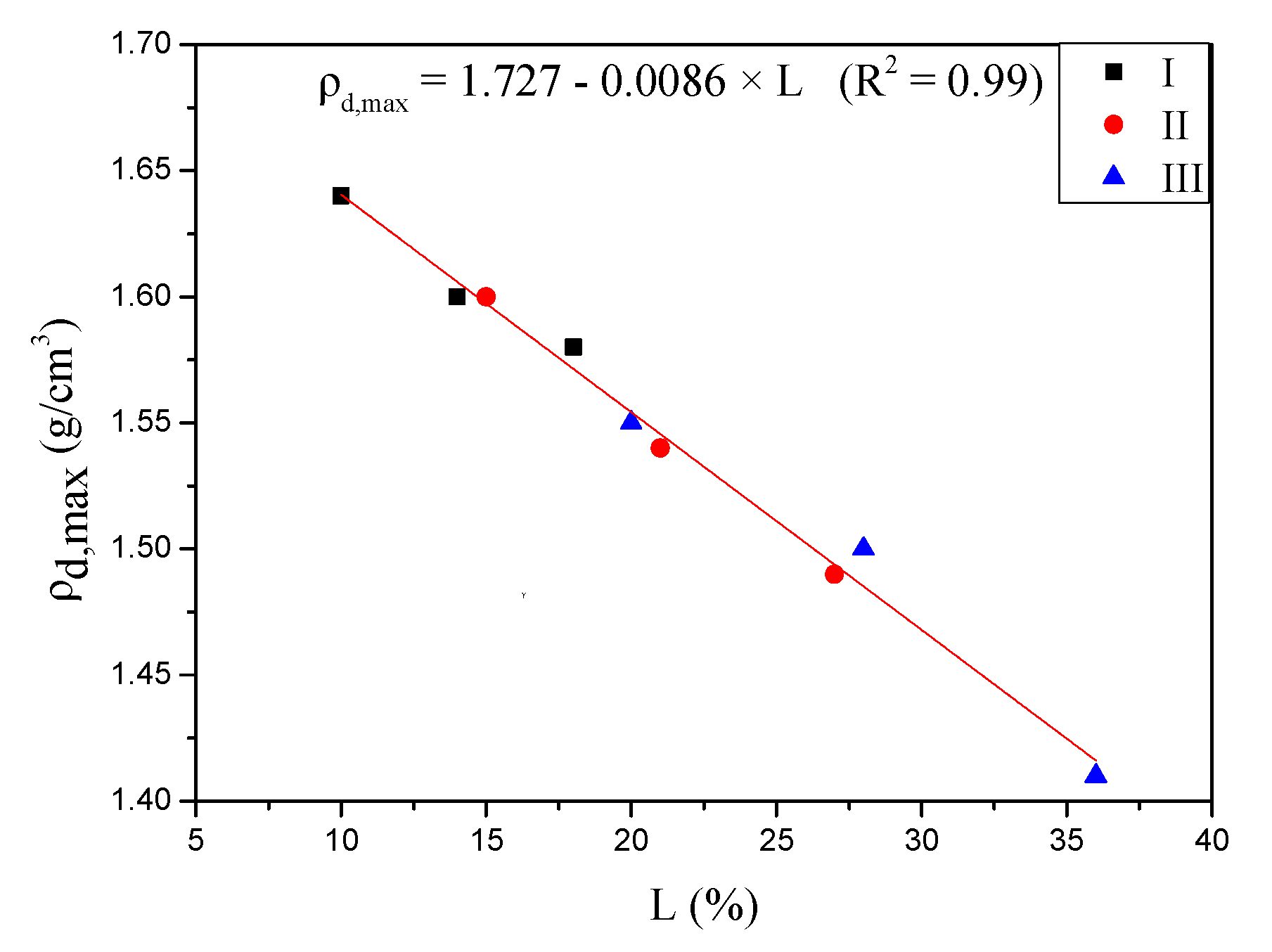 Sustainability 11 04099 g003 Sustainability 11 04099 g003