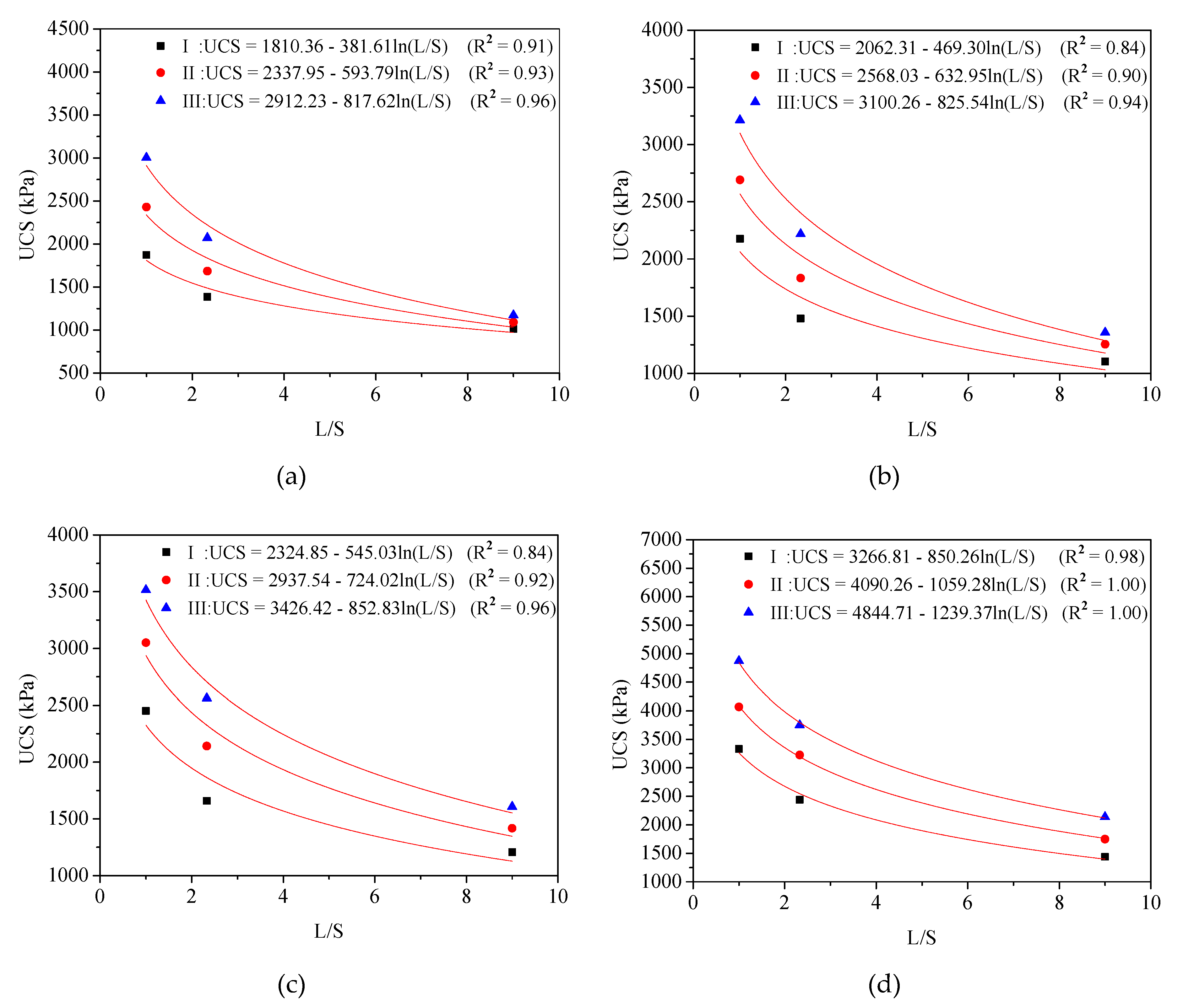 Sustainability 11 04099 g005 Sustainability 11 04099 g005