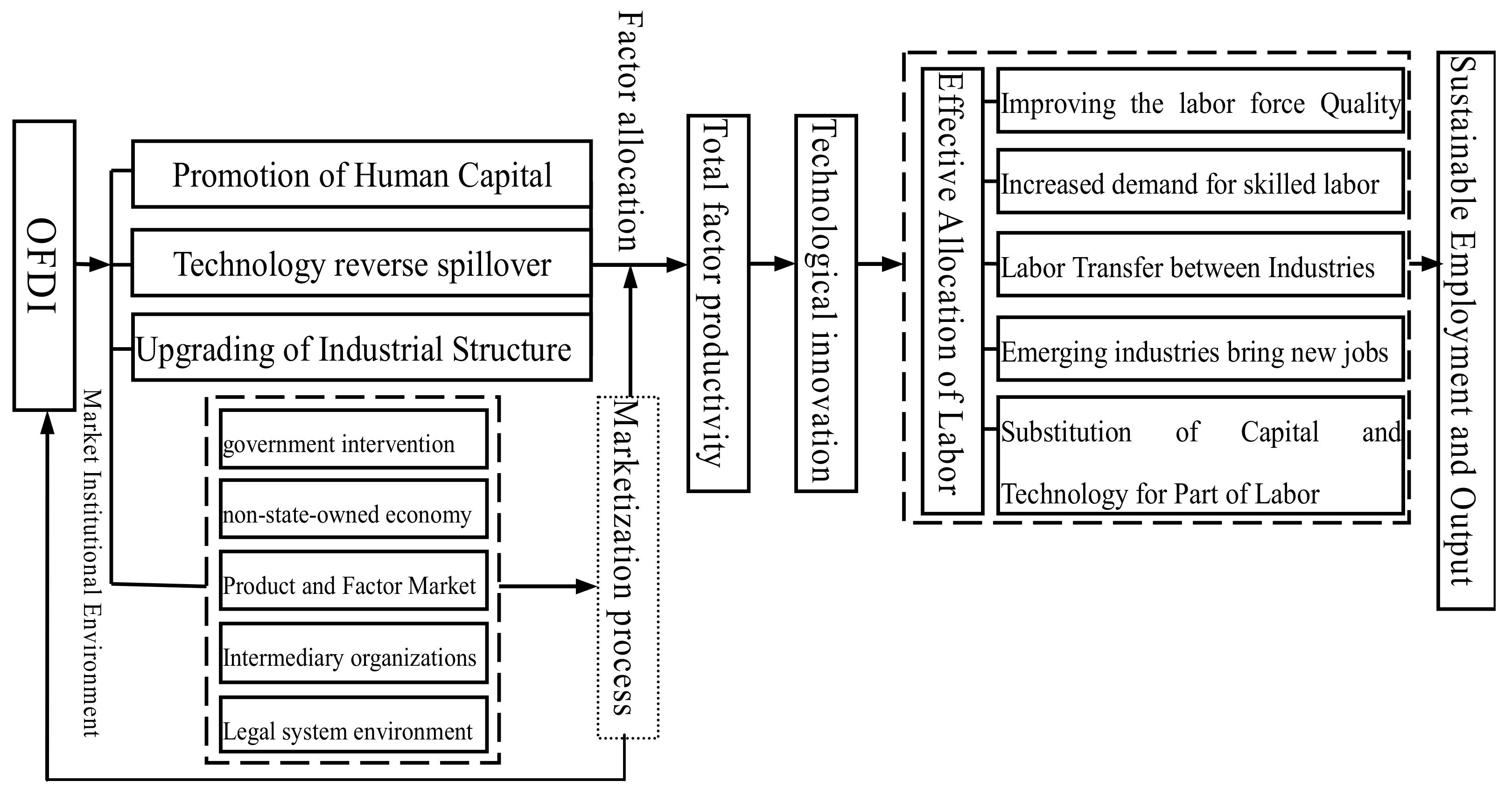Sustainability 11 04101 g001 550