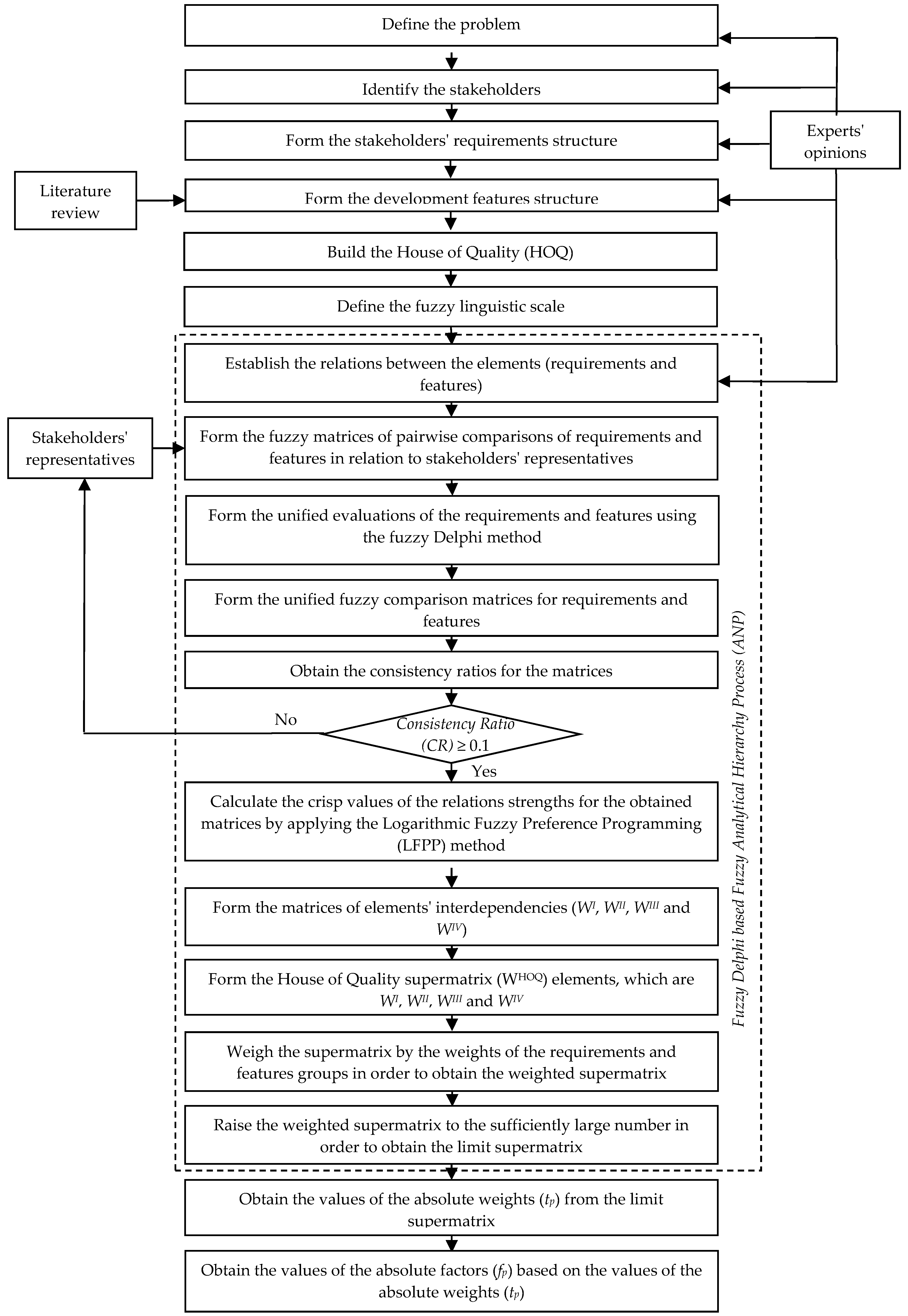 Sustainability 11 04102 g001 Sustainability 11 04102 g001