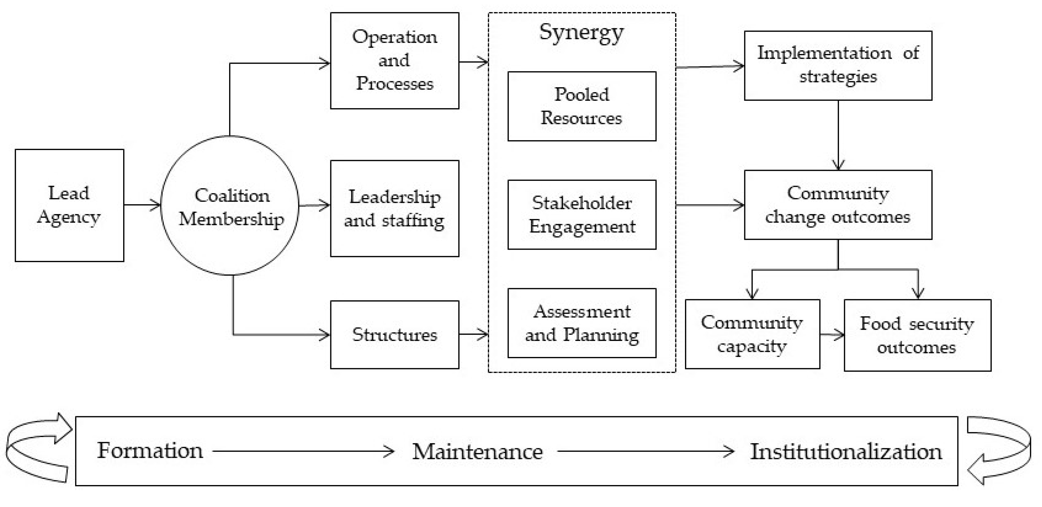 Sustainability 11 04103 g002 Sustainability 11 04103 g002