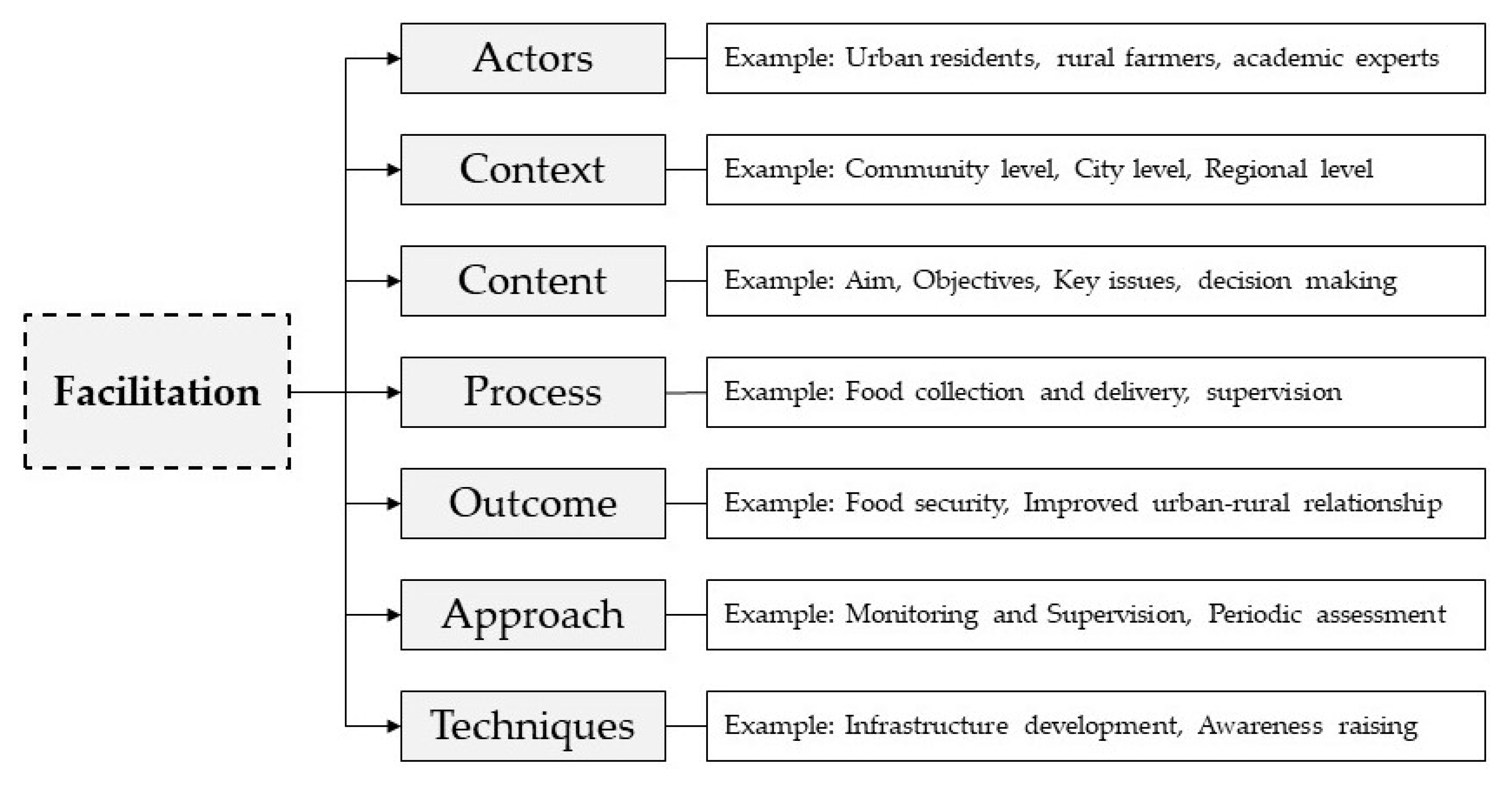 Sustainability 11 04103 g003 Sustainability 11 04103 g003