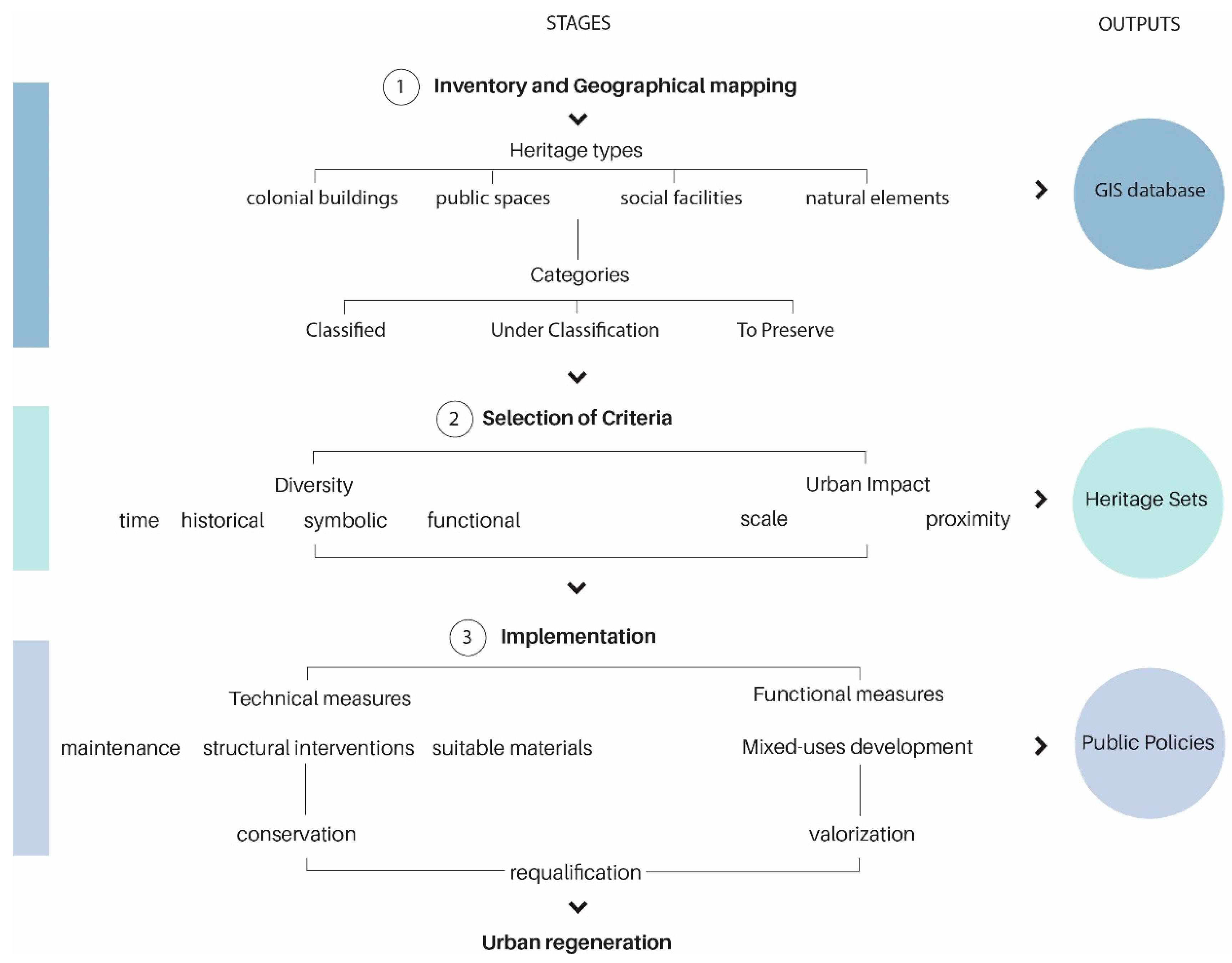 Sustainability 11 04105 g002