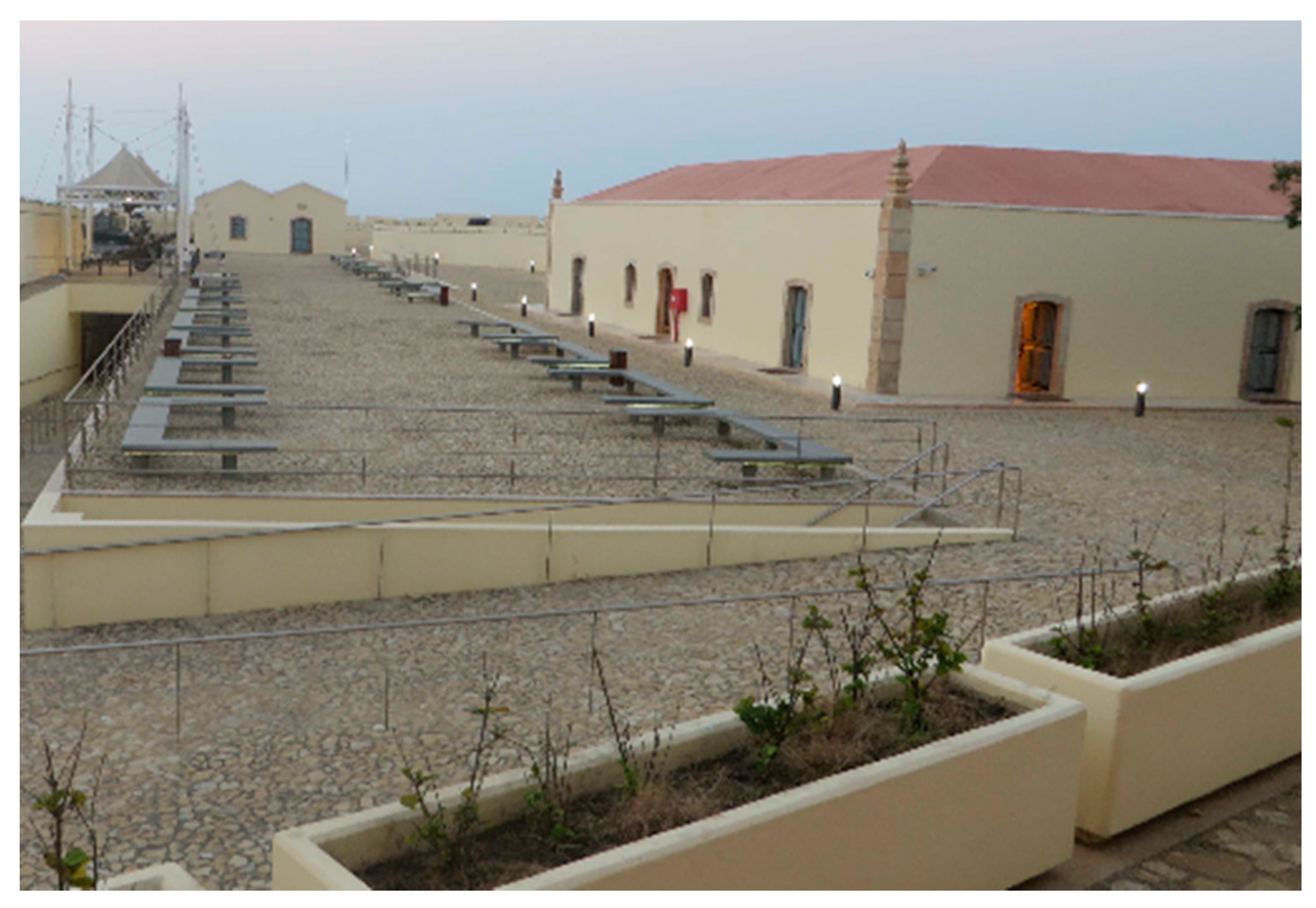 Sustainability 11 04105 g005