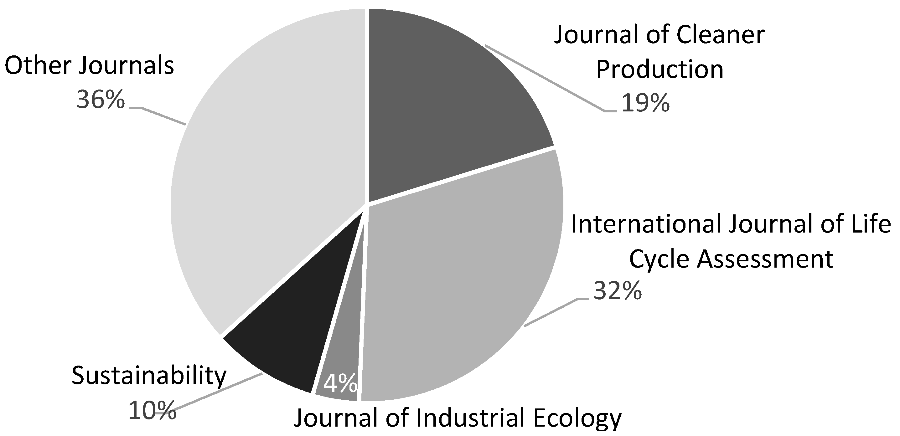 Sustainability 11 04106 g002 Sustainability 11 04106 g002