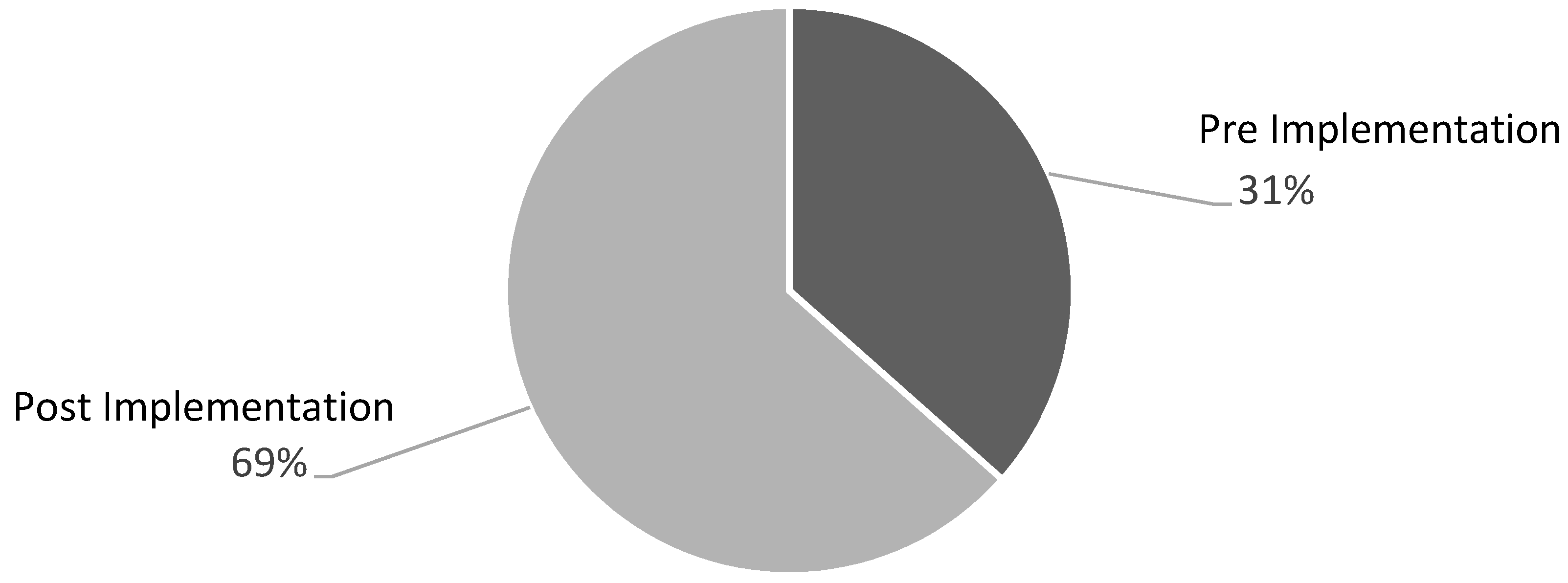 Sustainability 11 04106 g005 Sustainability 11 04106 g005