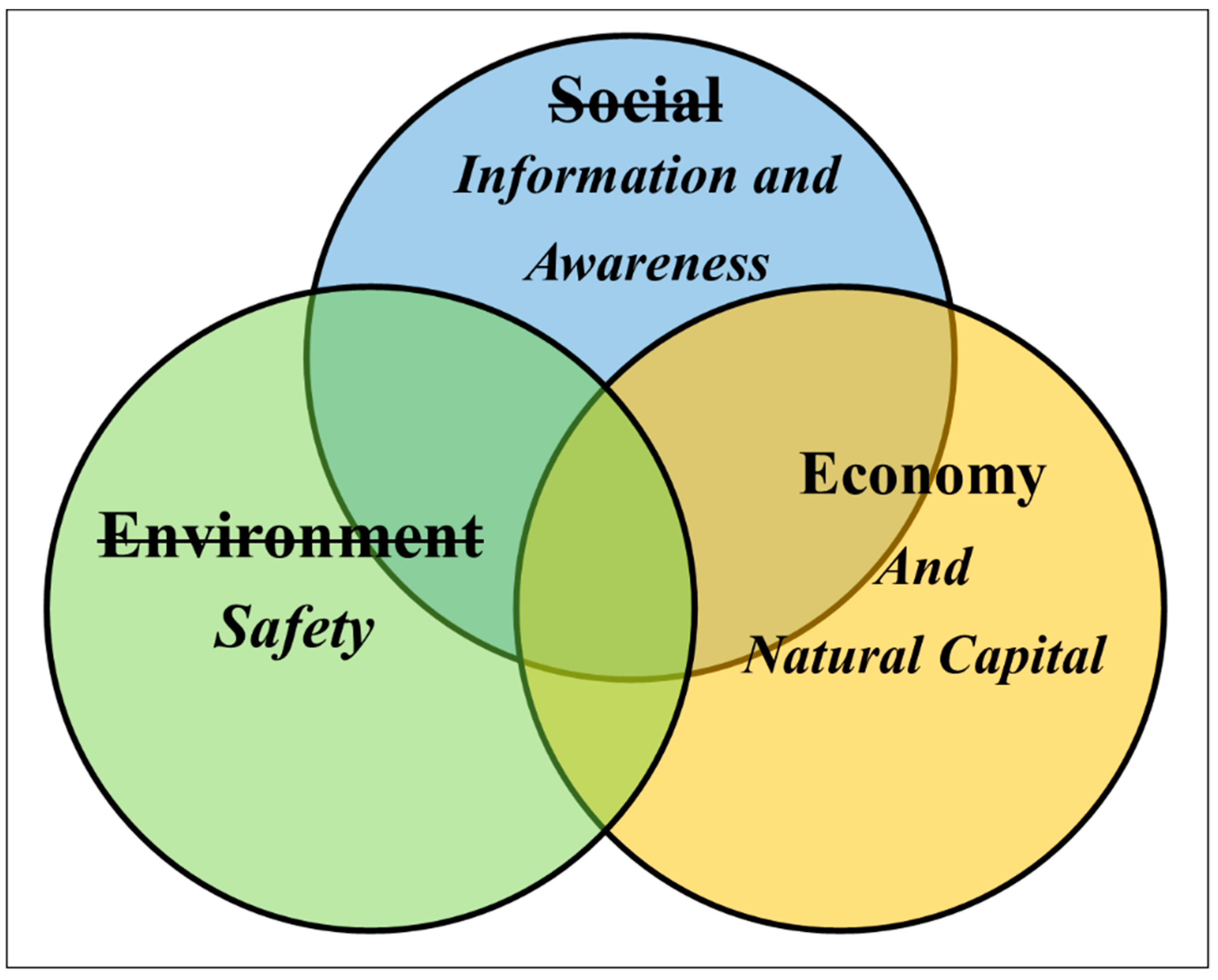 Sustainability 11 04107 g002