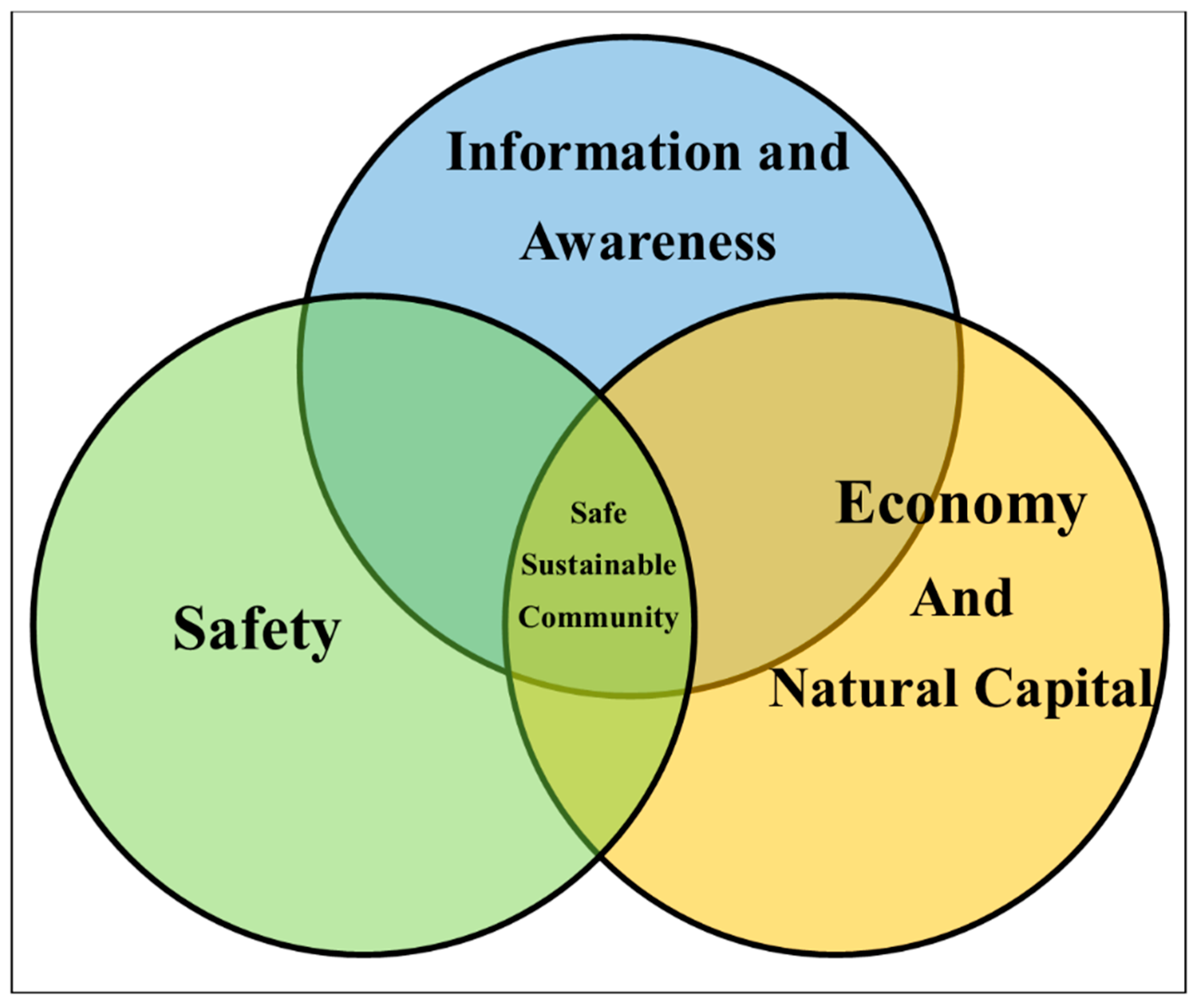 Sustainability 11 04107 g012