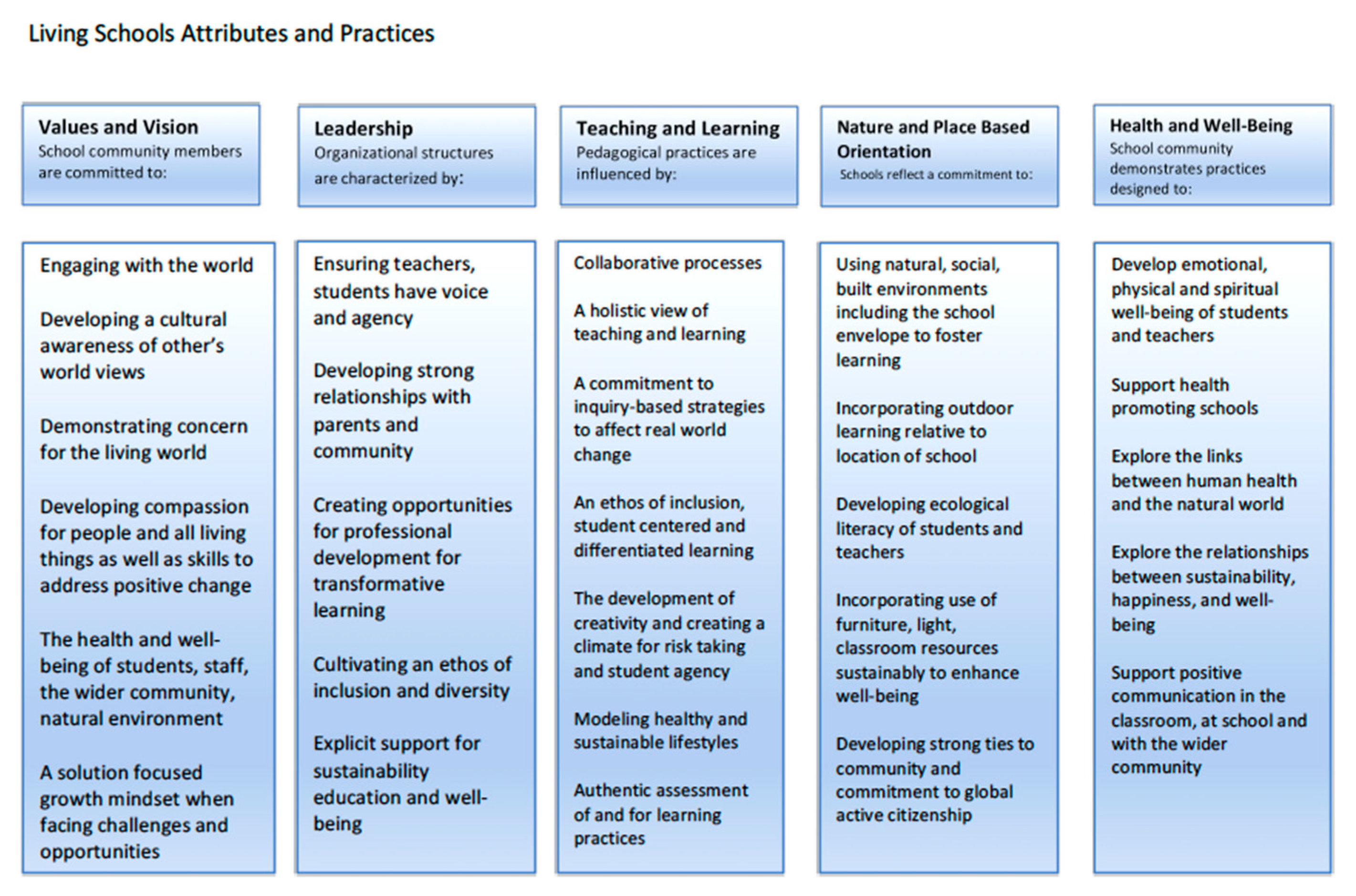 Response To Intervention Strategies Flip Chart