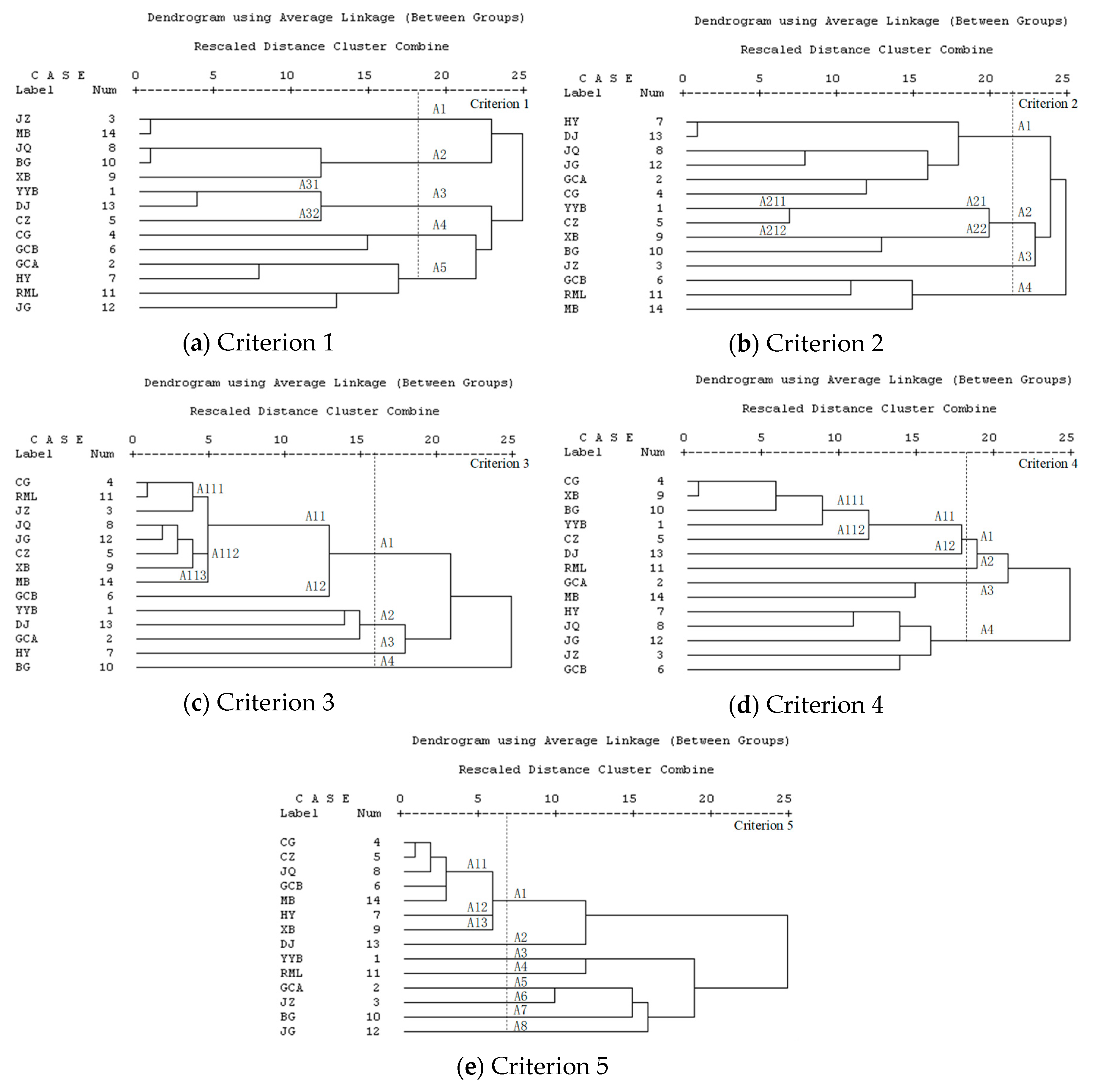 Sustainability 11 04111 g003 Sustainability 11 04111 g003