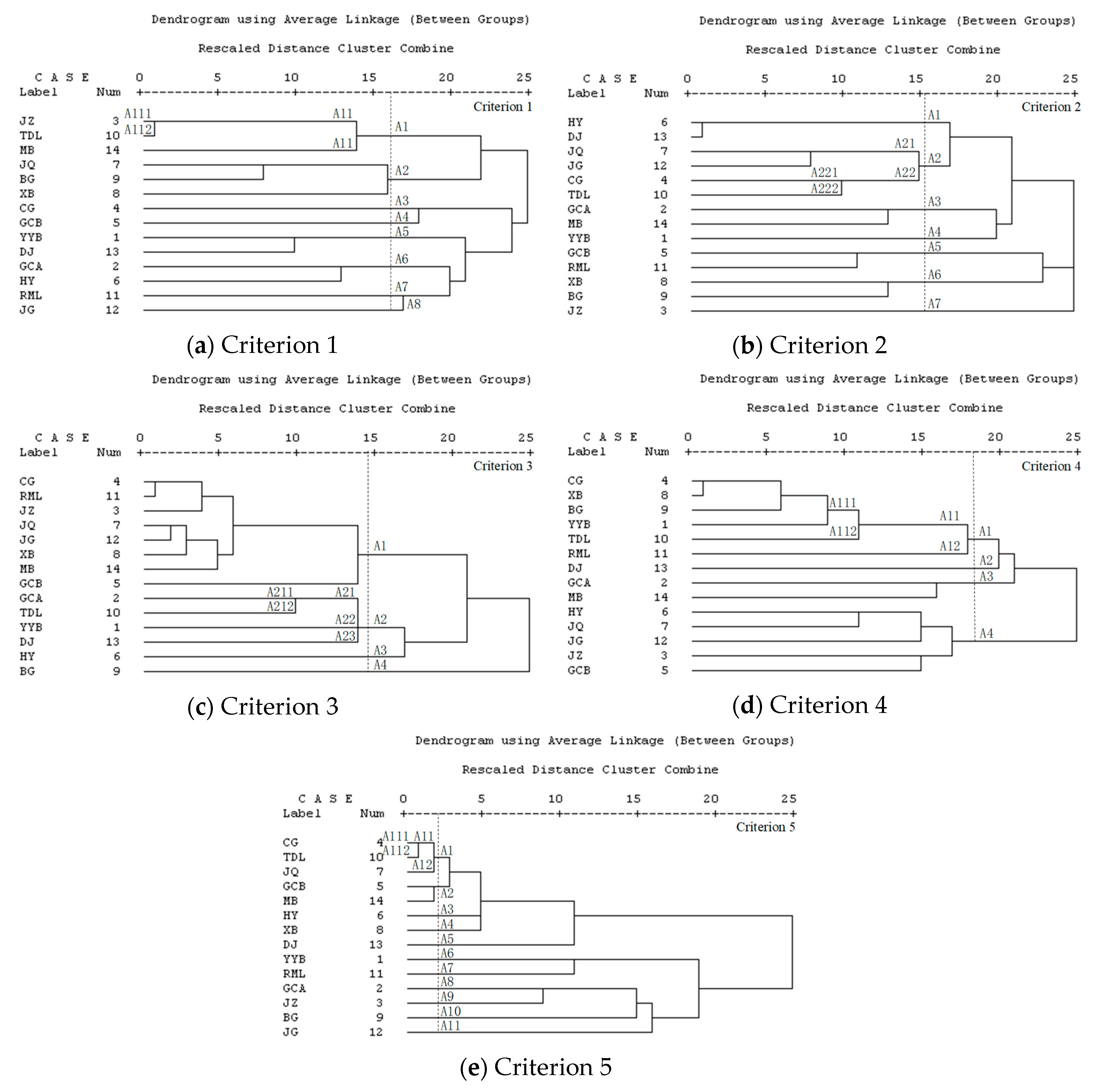 Sustainability 11 04111 g004 Sustainability 11 04111 g004