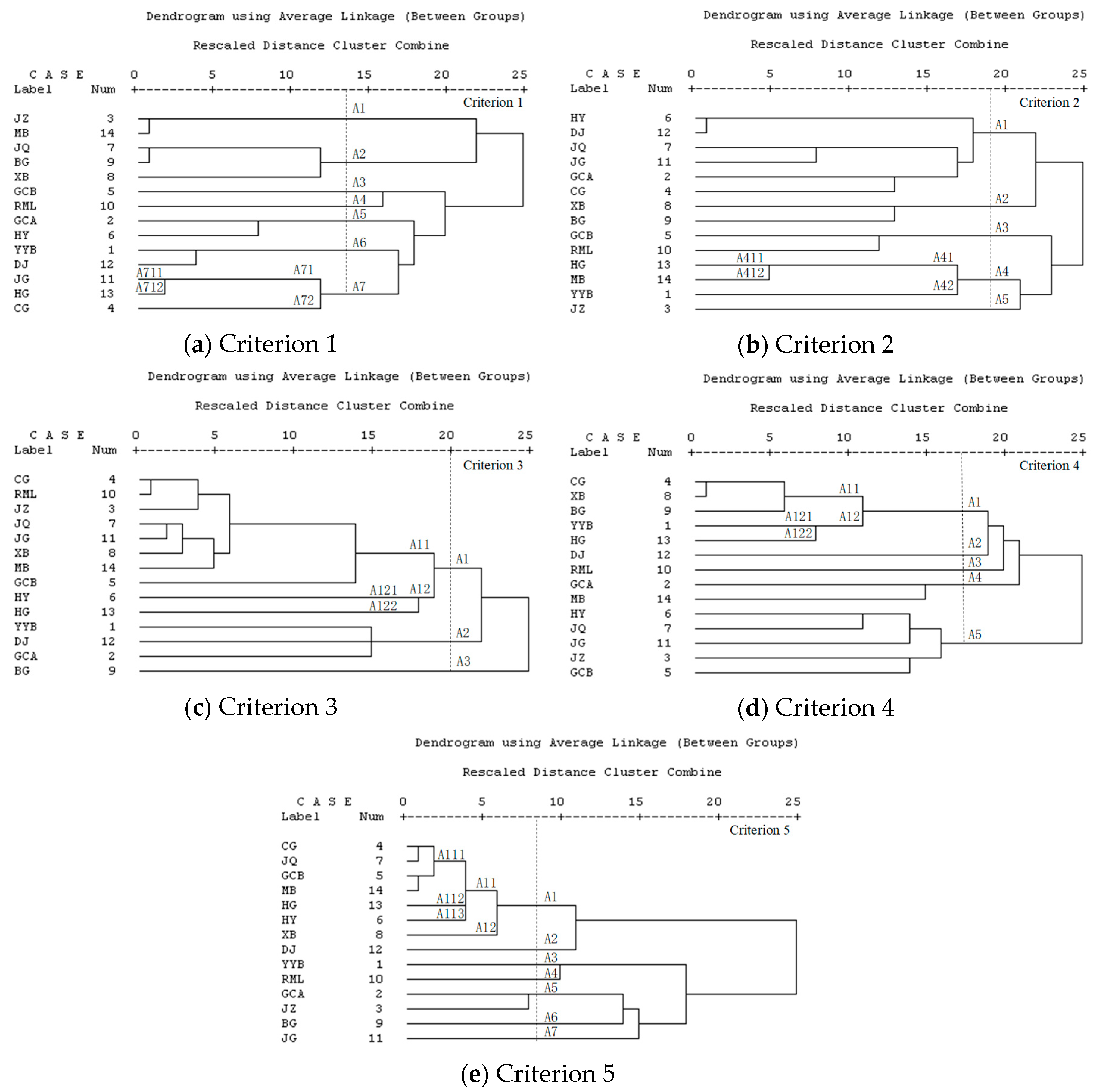 Sustainability 11 04111 g006 Sustainability 11 04111 g006