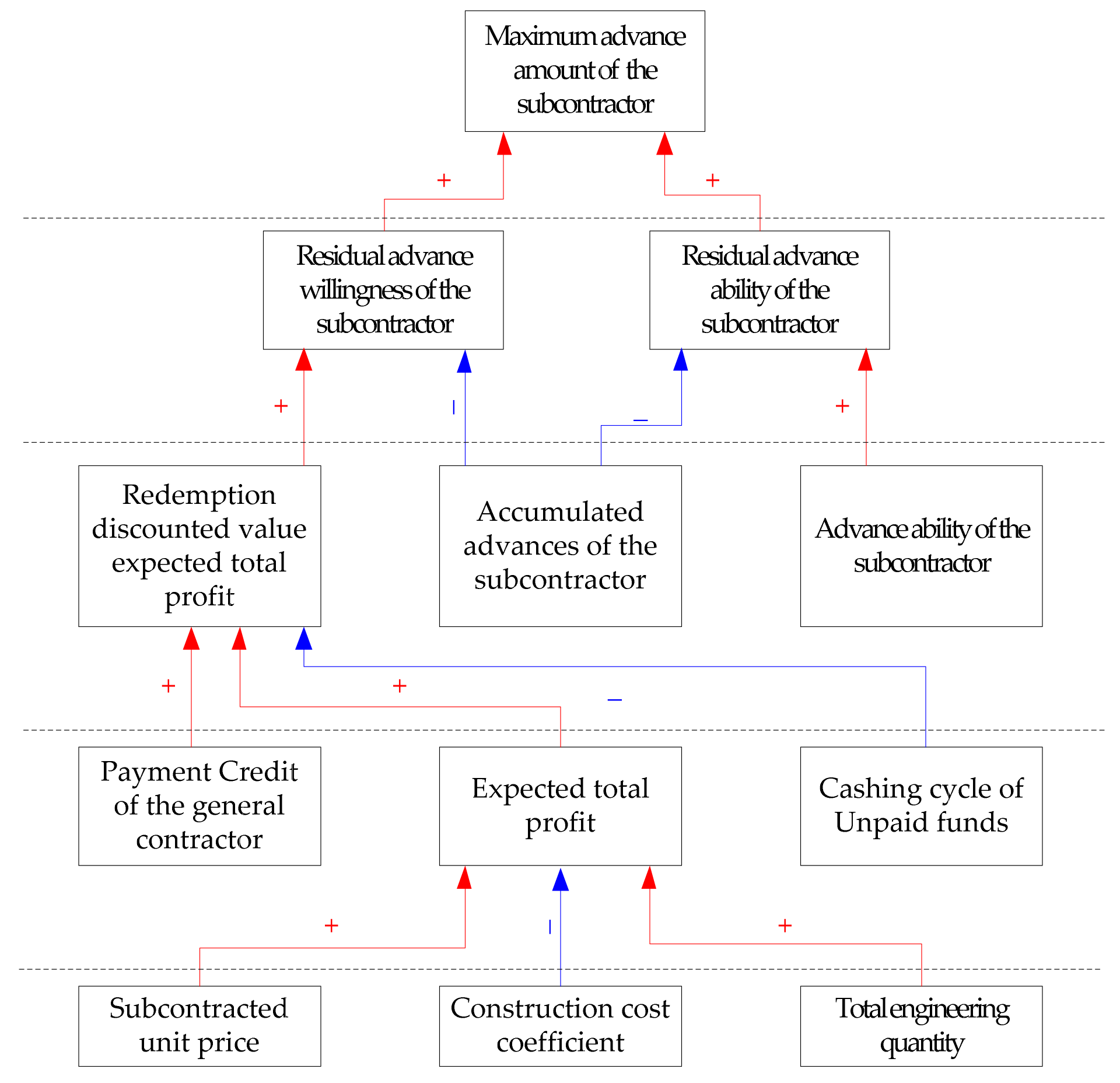 Sustainability 11 04115 g004 Sustainability 11 04115 g004