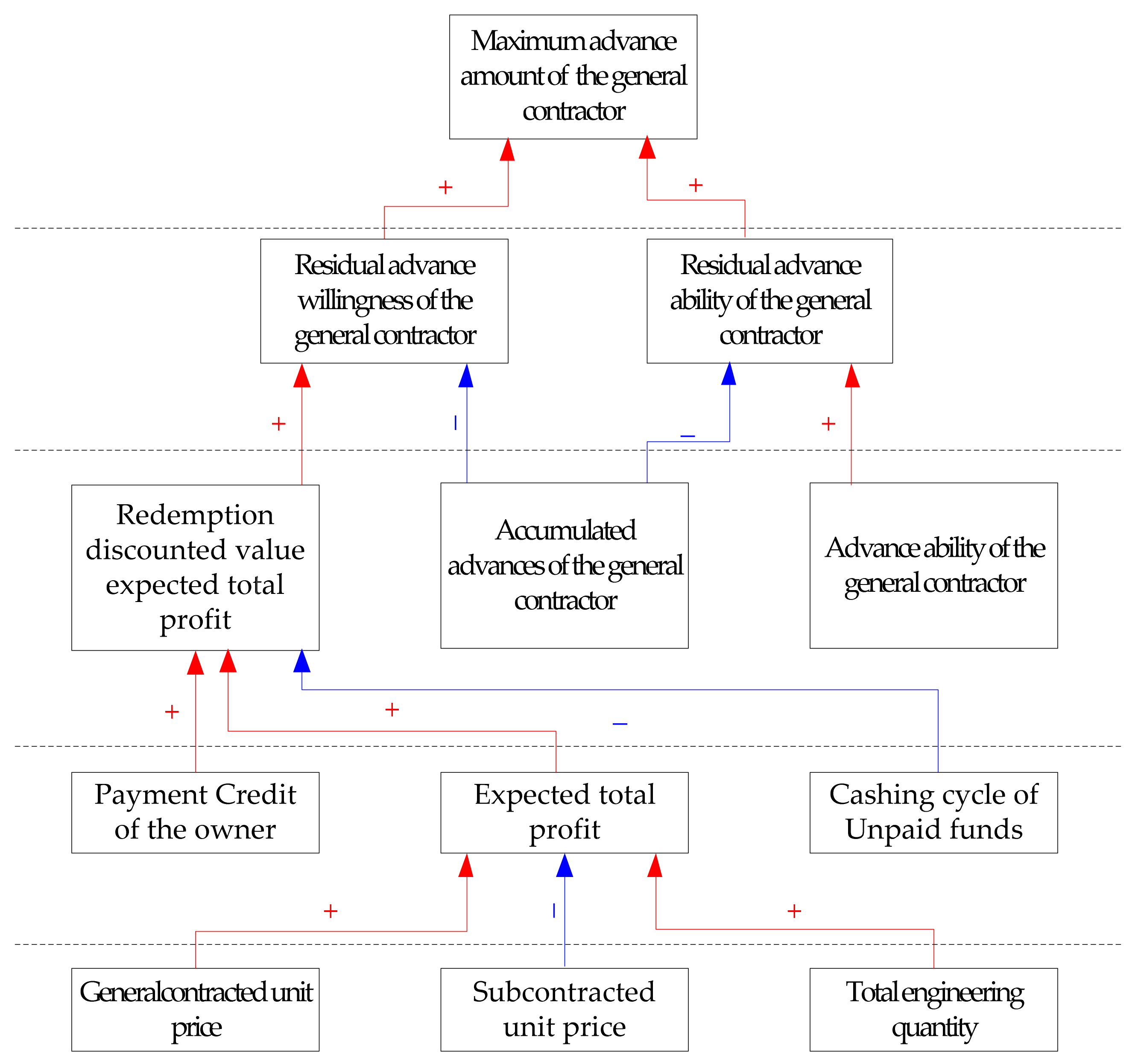 Sustainability 11 04115 g005 Sustainability 11 04115 g005