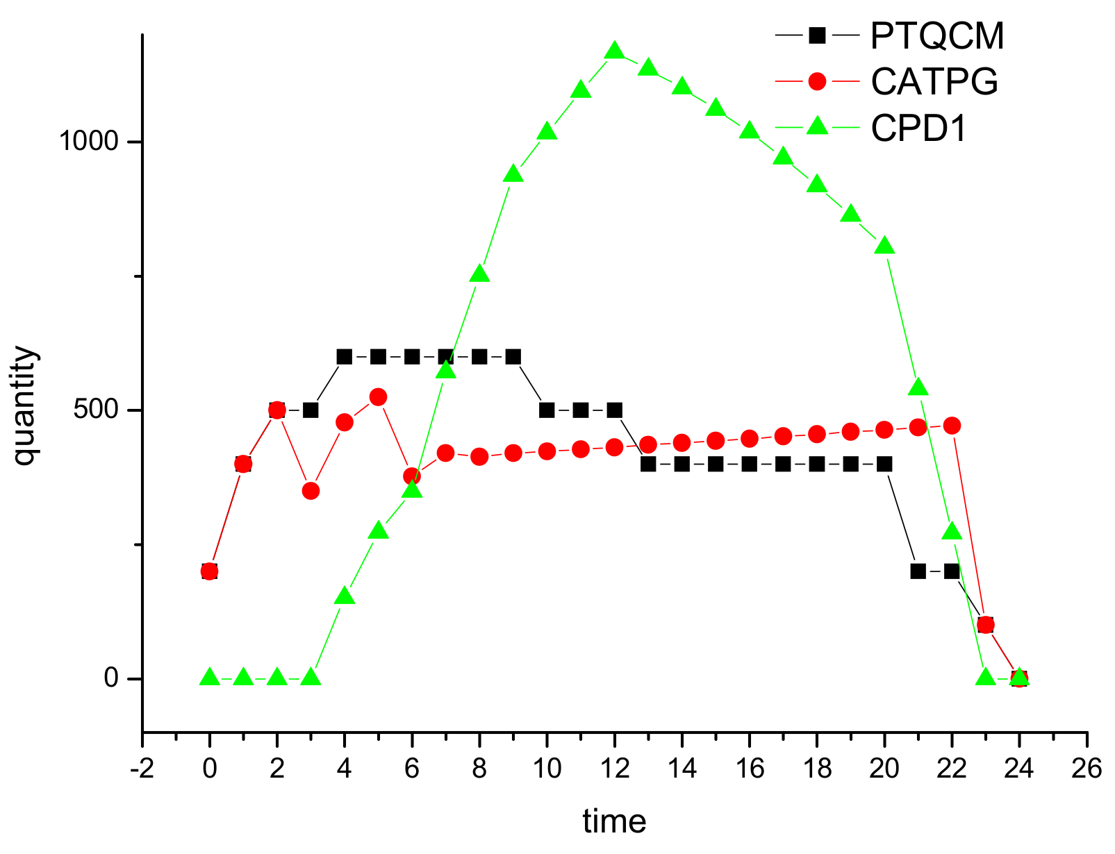 Sustainability 11 04115 g007 Sustainability 11 04115 g007