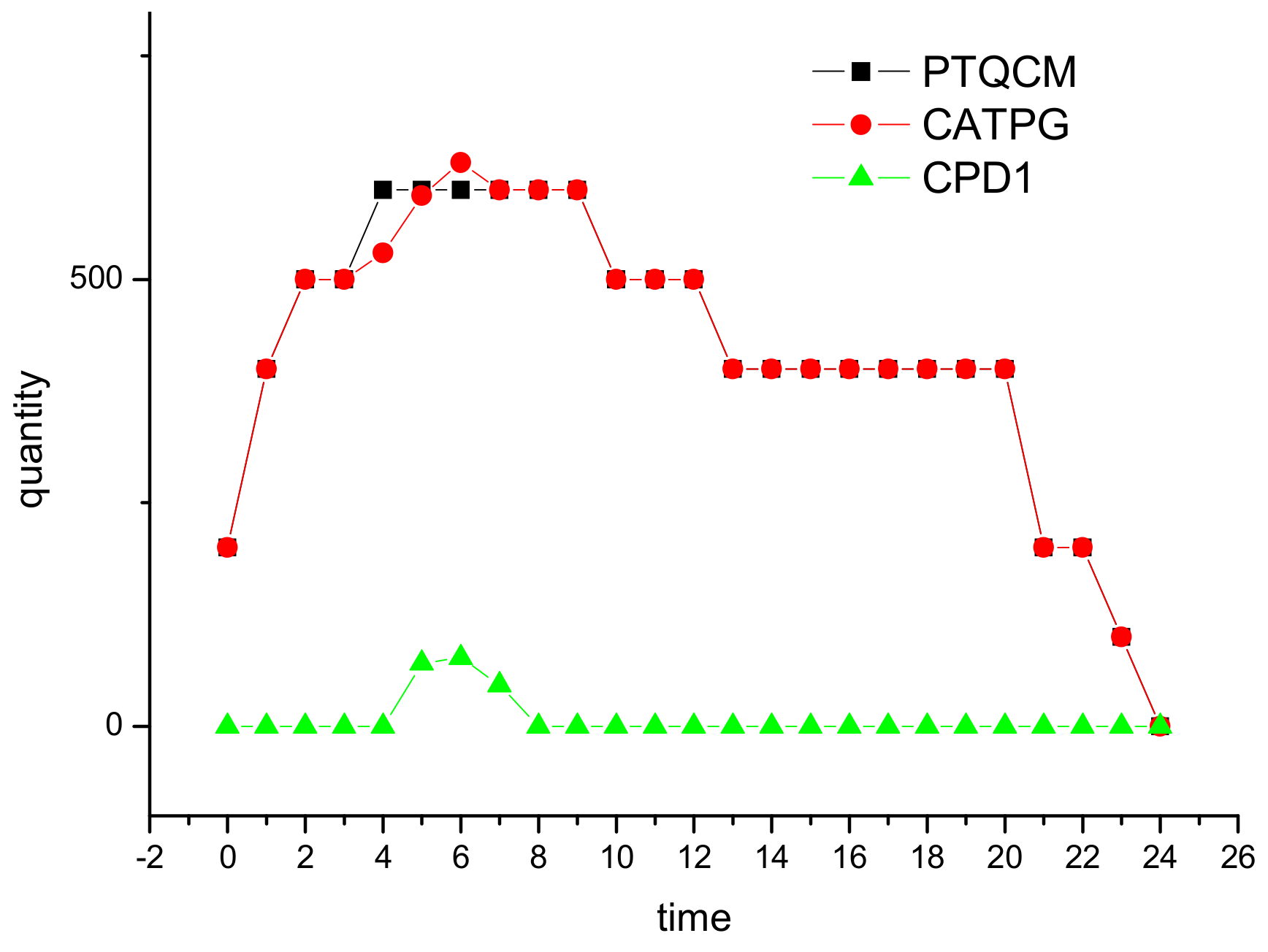 Sustainability 11 04115 g009 Sustainability 11 04115 g009