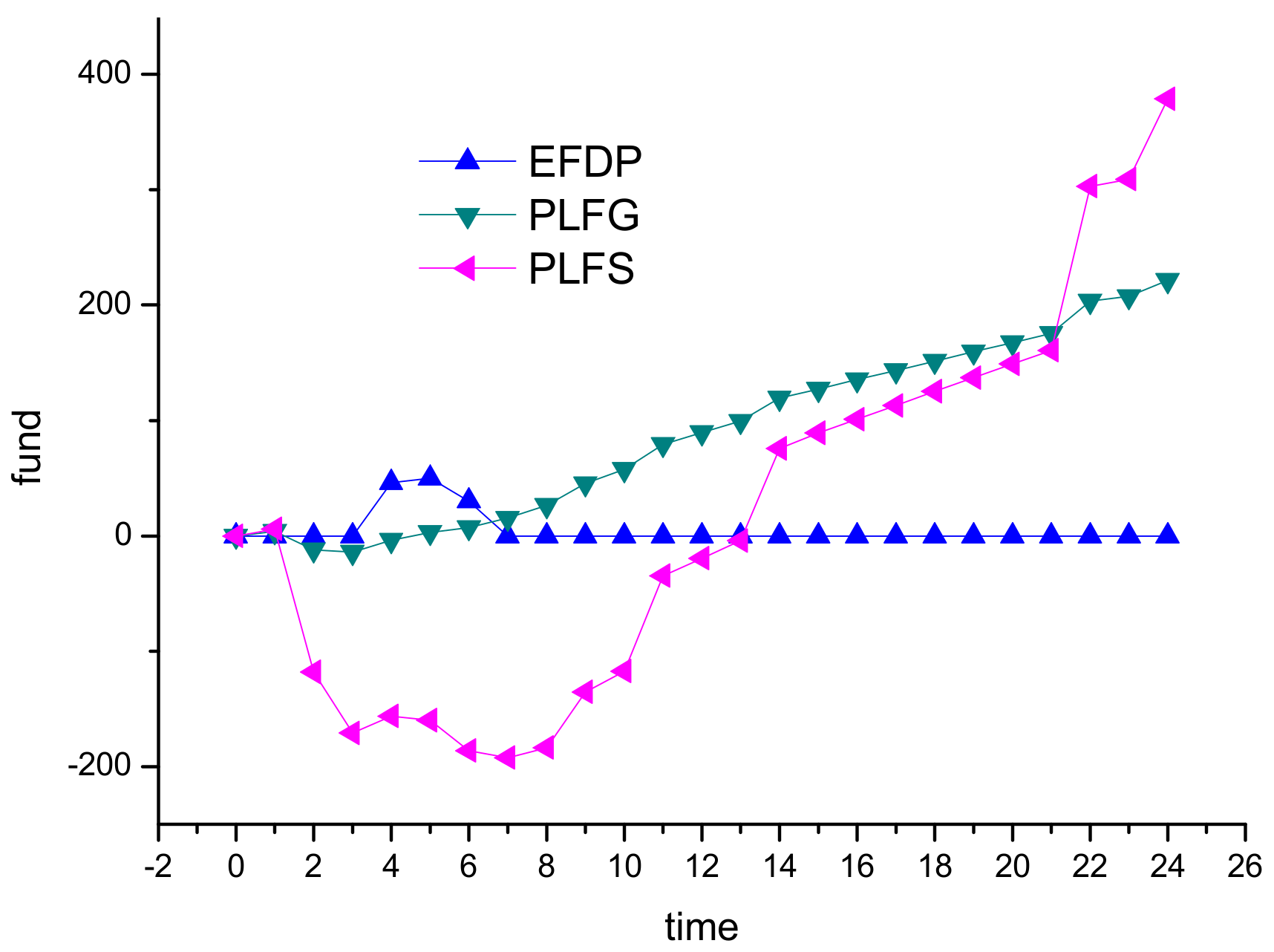 Sustainability 11 04115 g010 Sustainability 11 04115 g010