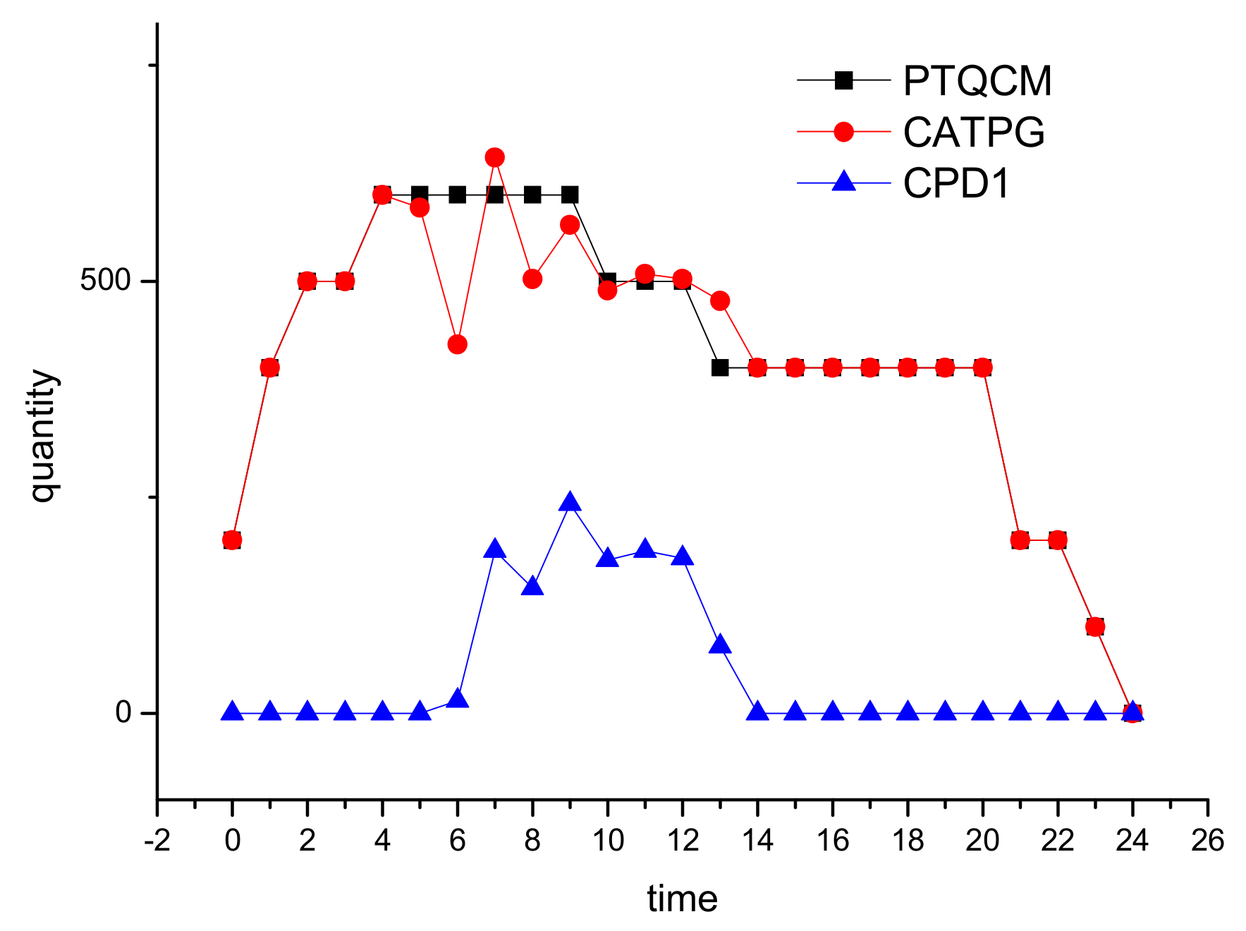 Sustainability 11 04115 g013 Sustainability 11 04115 g013