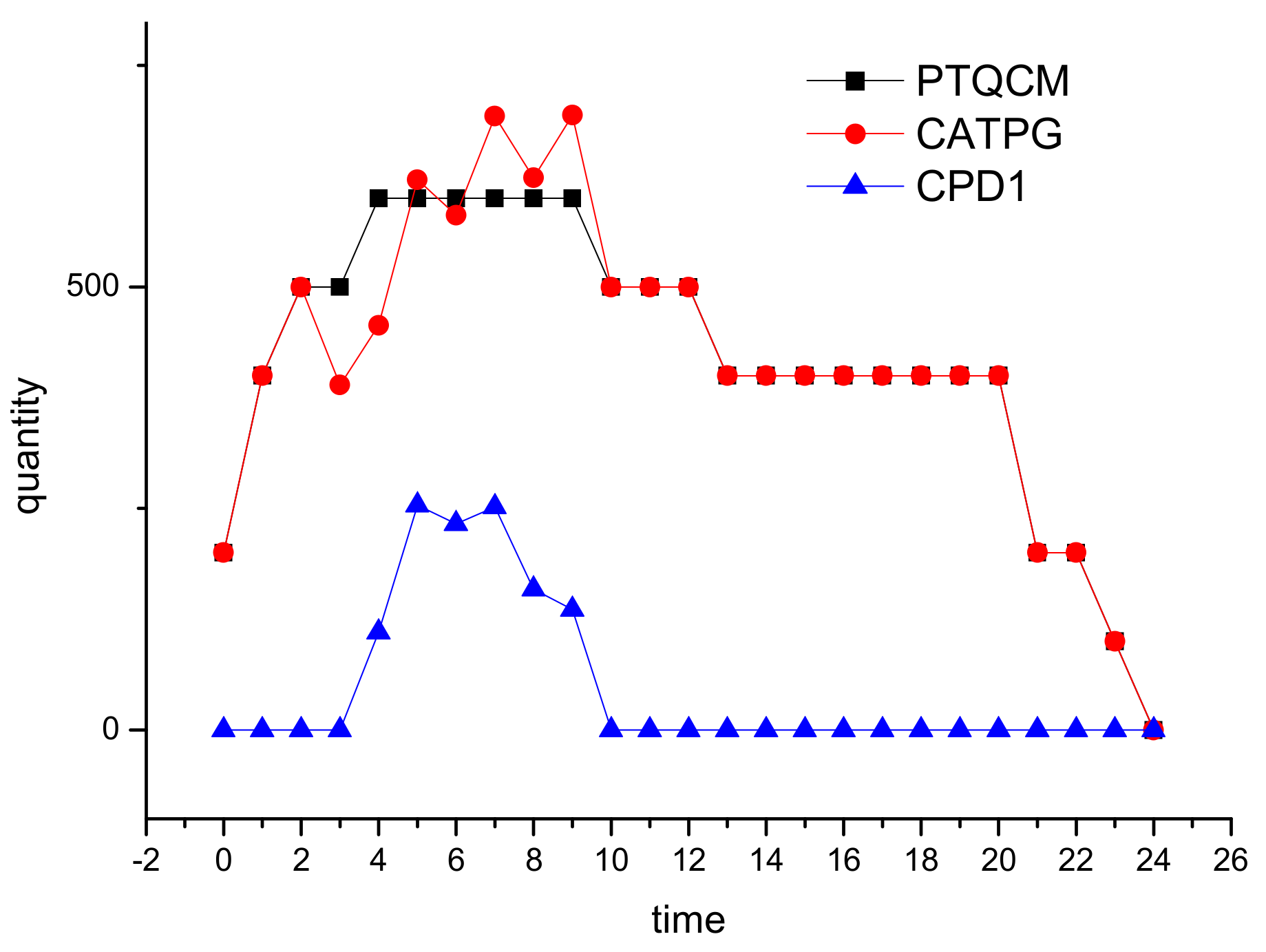 Sustainability 11 04115 g015 Sustainability 11 04115 g015