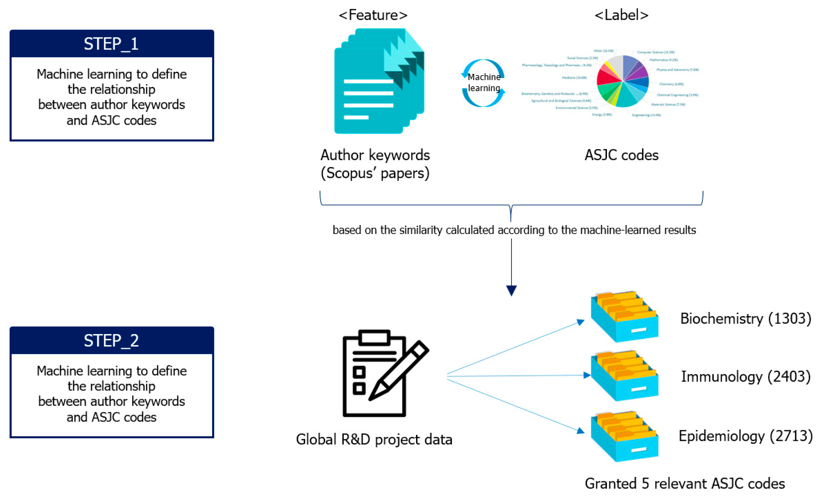 Sustainability 11 04120 g003