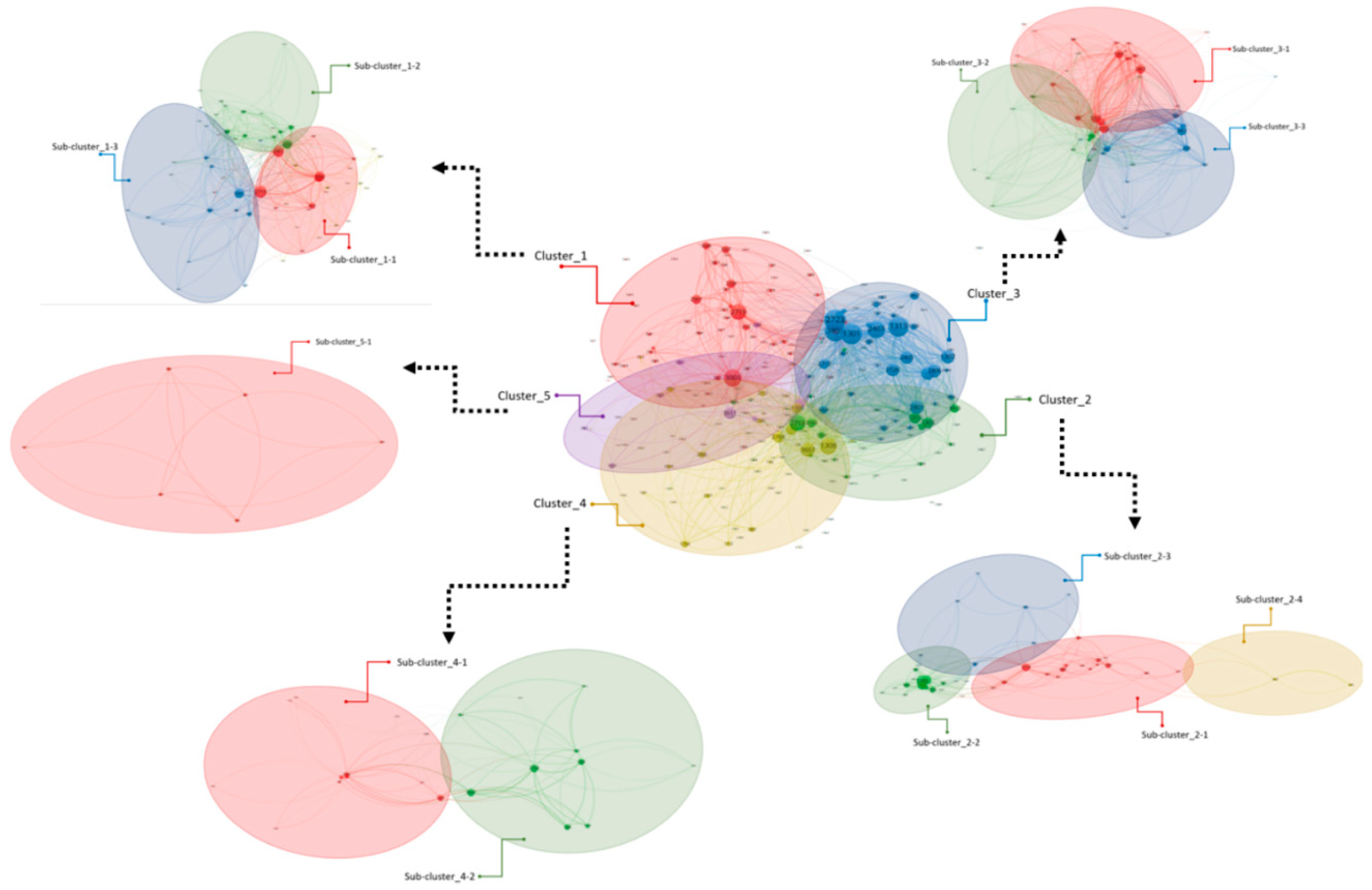 Sustainability 11 04120 g004
