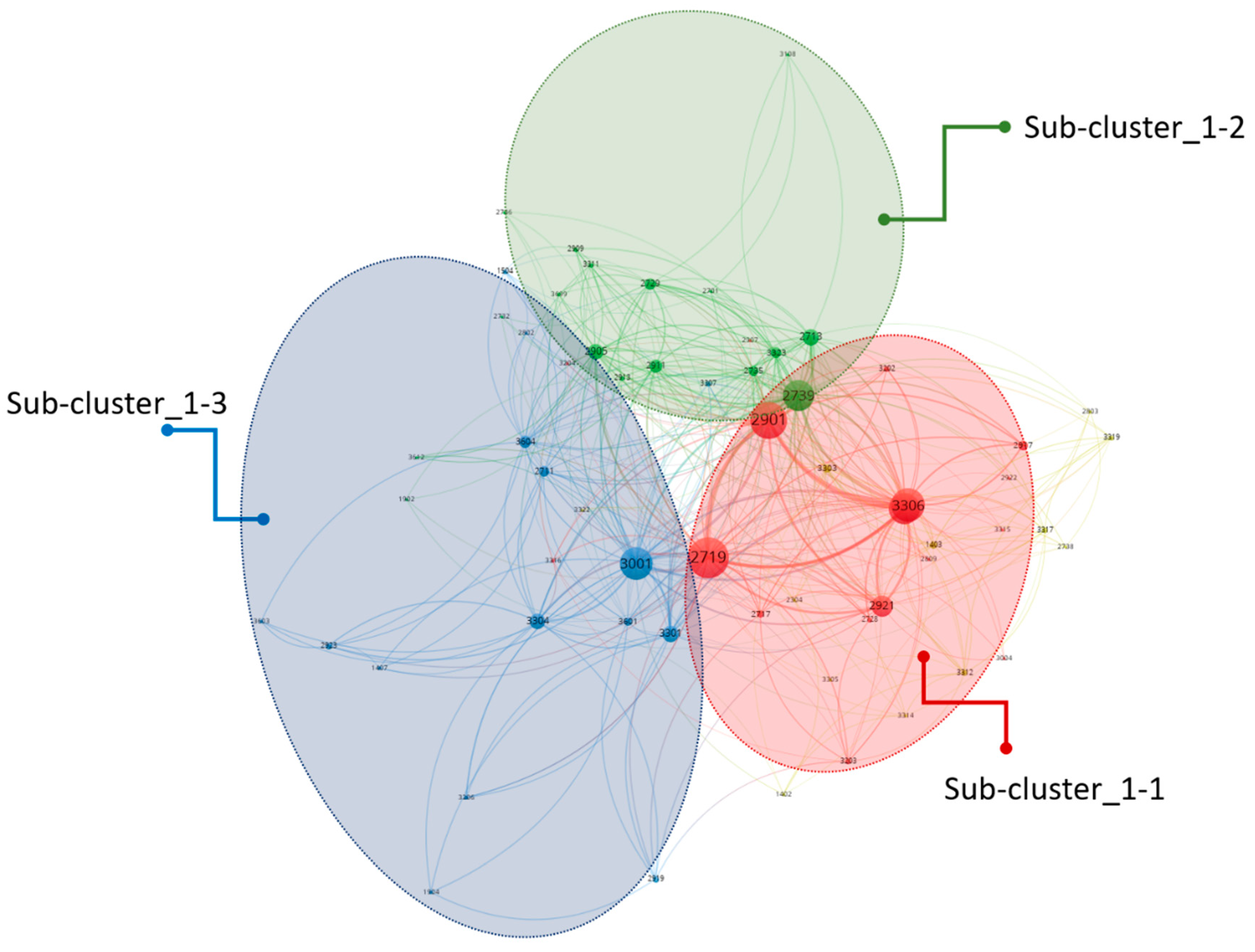 Sustainability 11 04120 g005