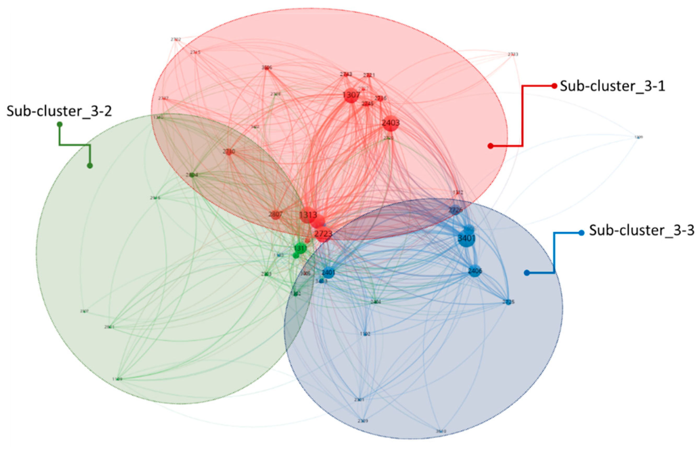 Sustainability 11 04120 g007