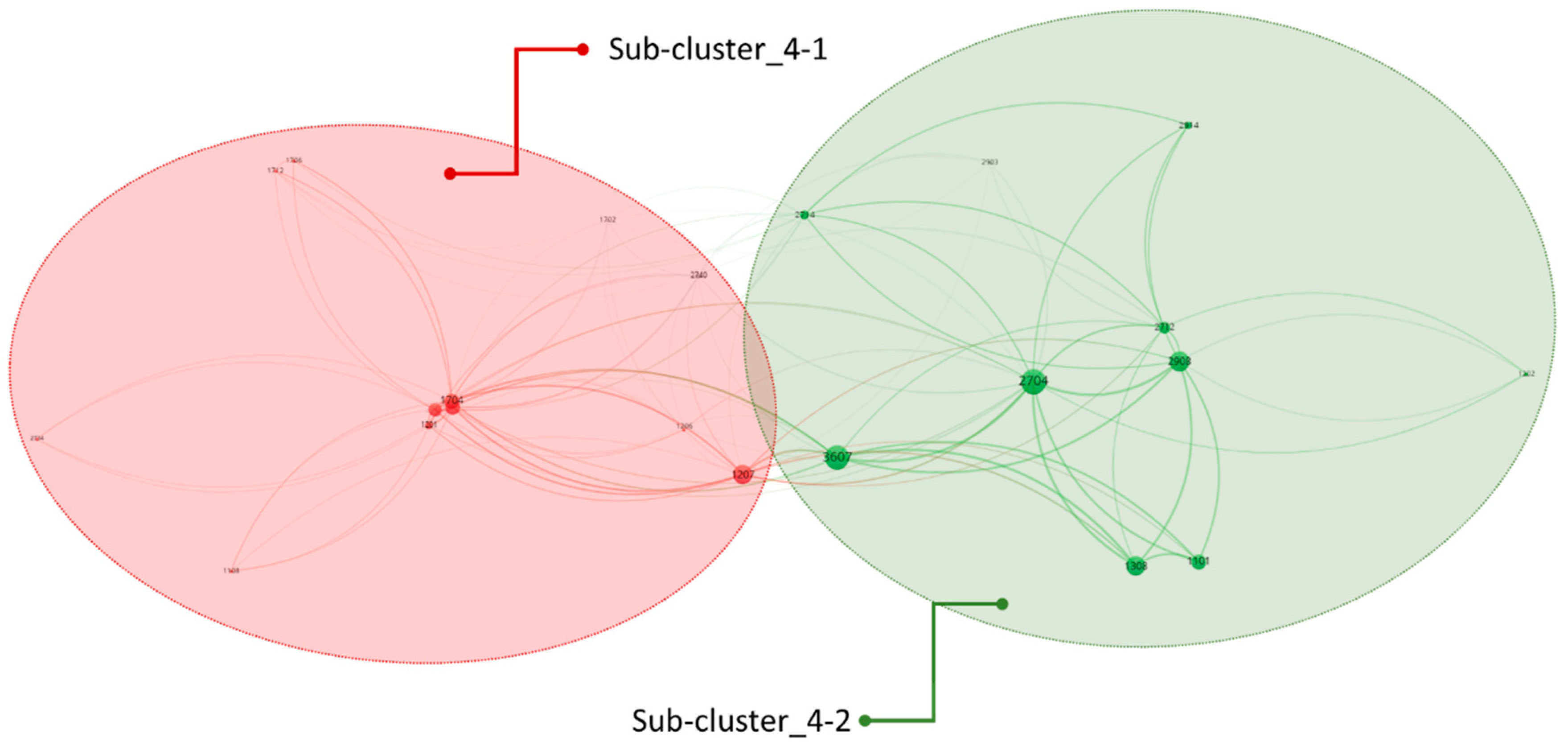 Sustainability 11 04120 g008