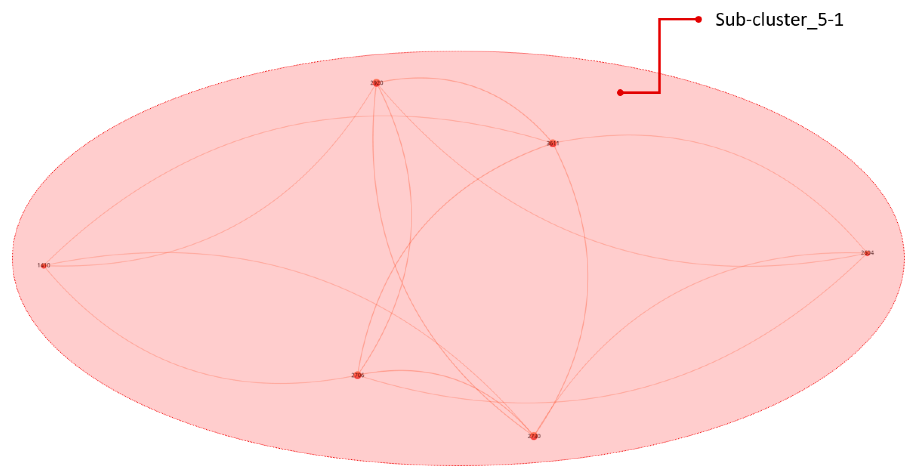 Sustainability 11 04120 g009