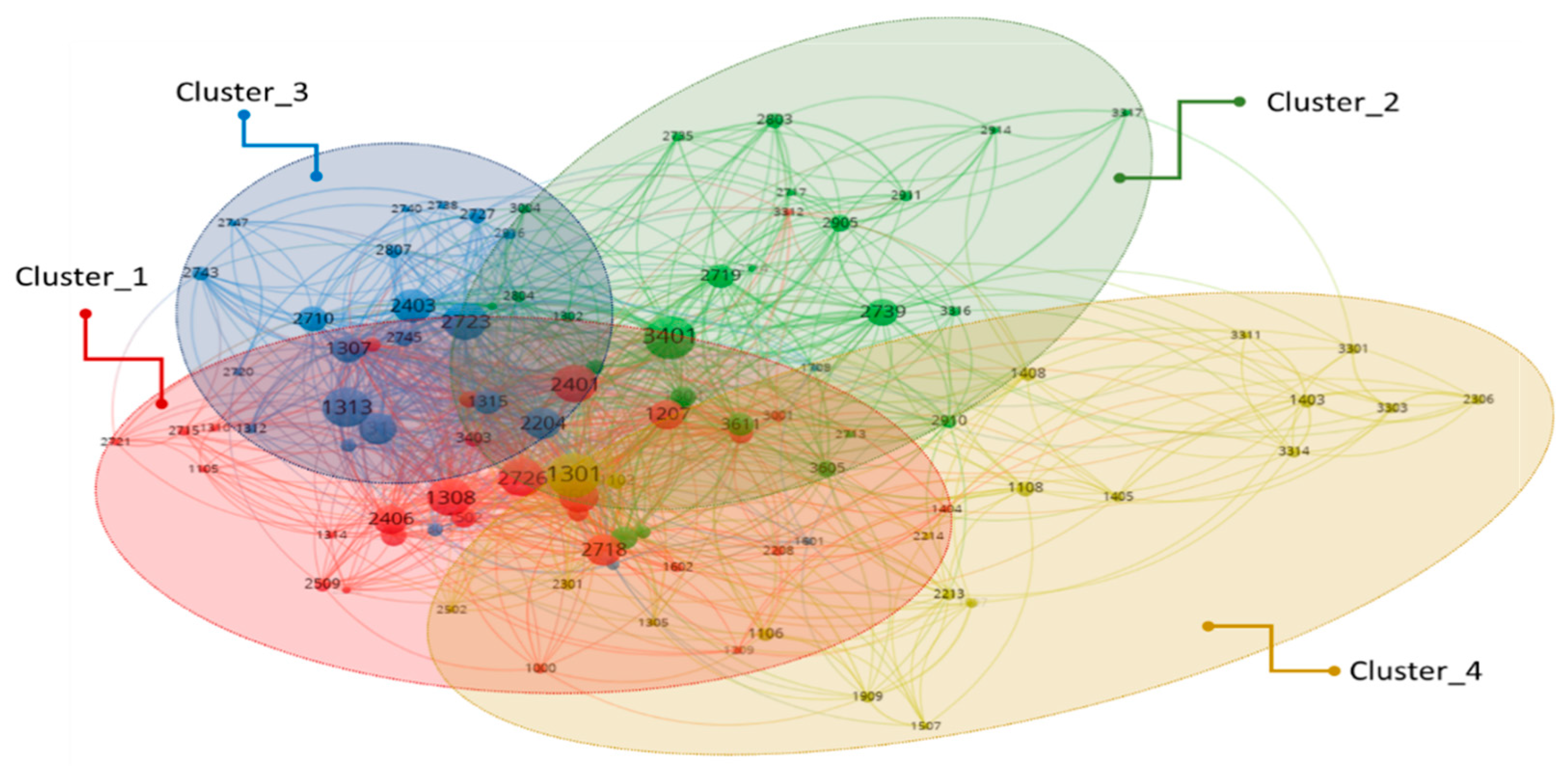 Sustainability 11 04120 g010