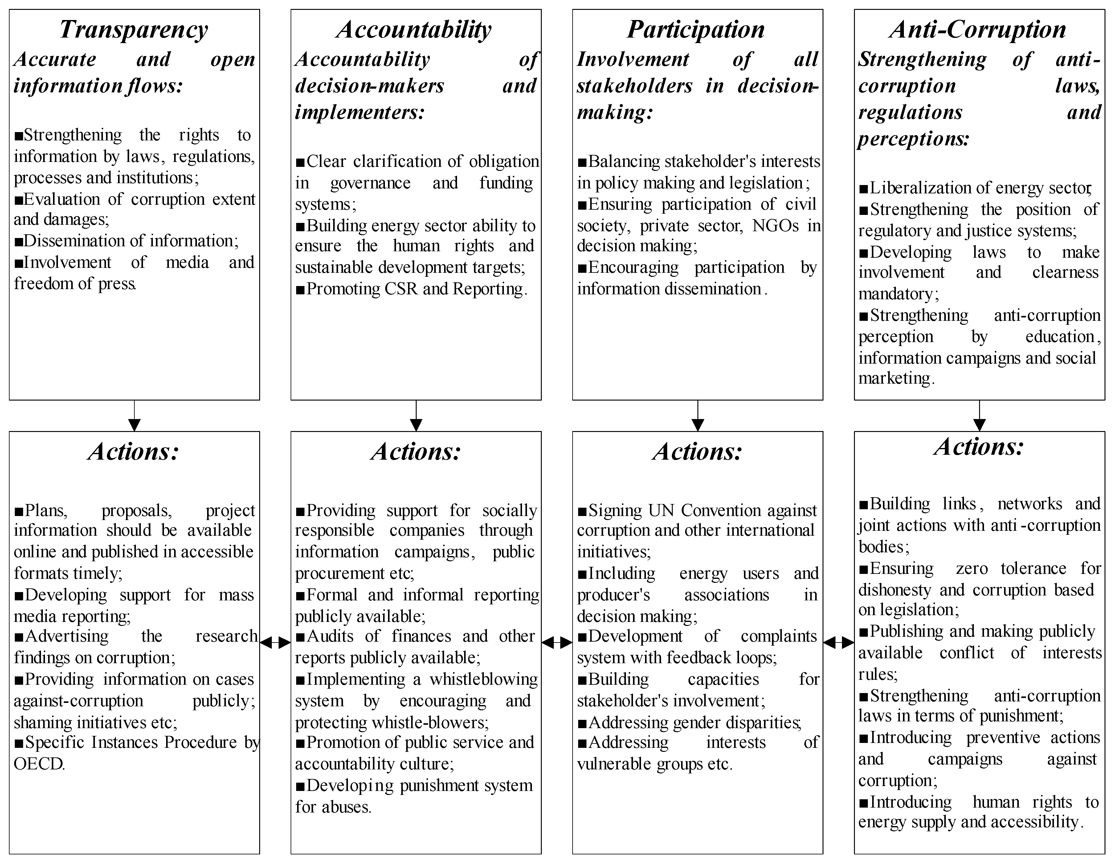 Sustainability 11 04128 g001