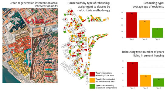 urban regeneration case studies pdf