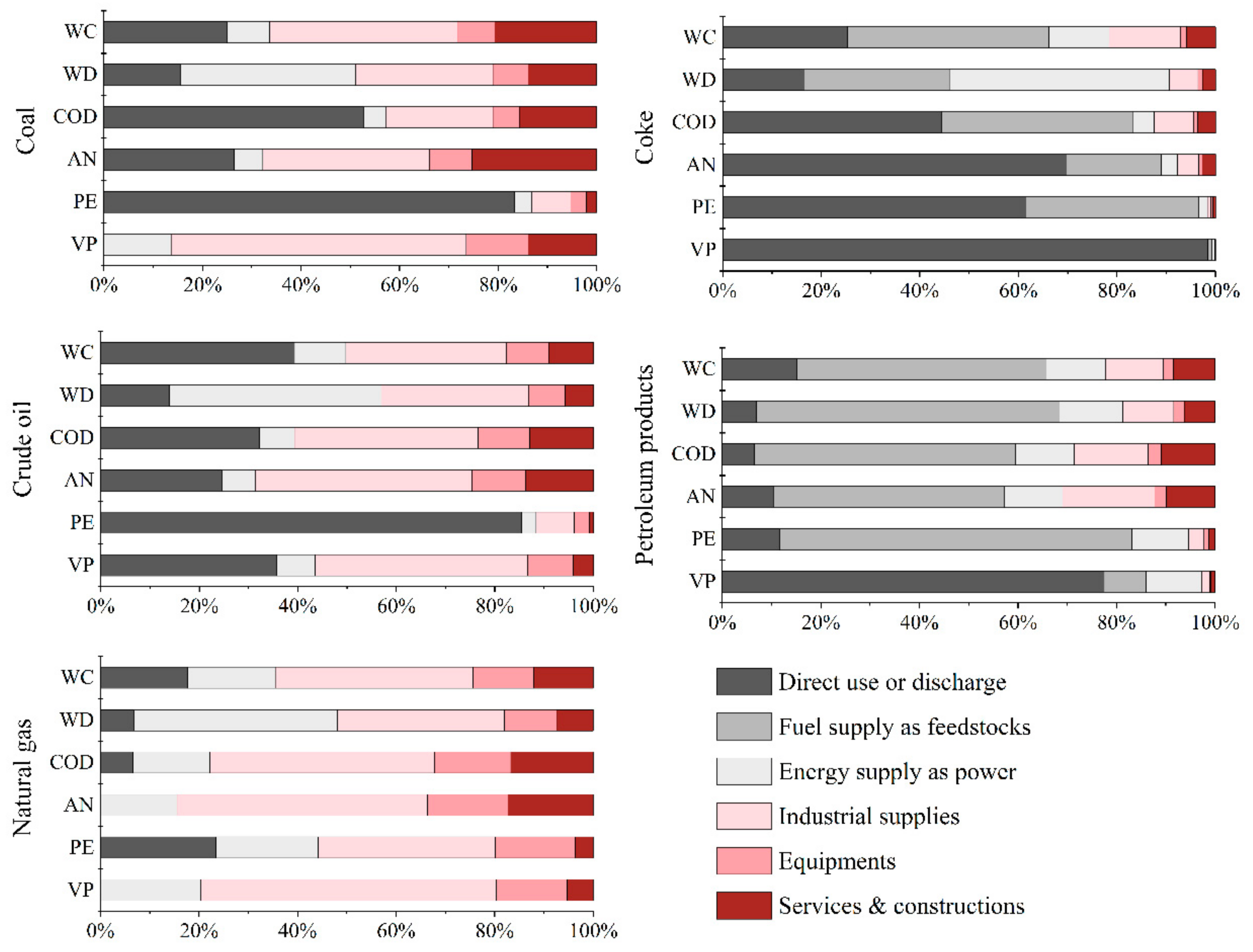 Sustainability 11 04130 g003 Sustainability 11 04130 g003