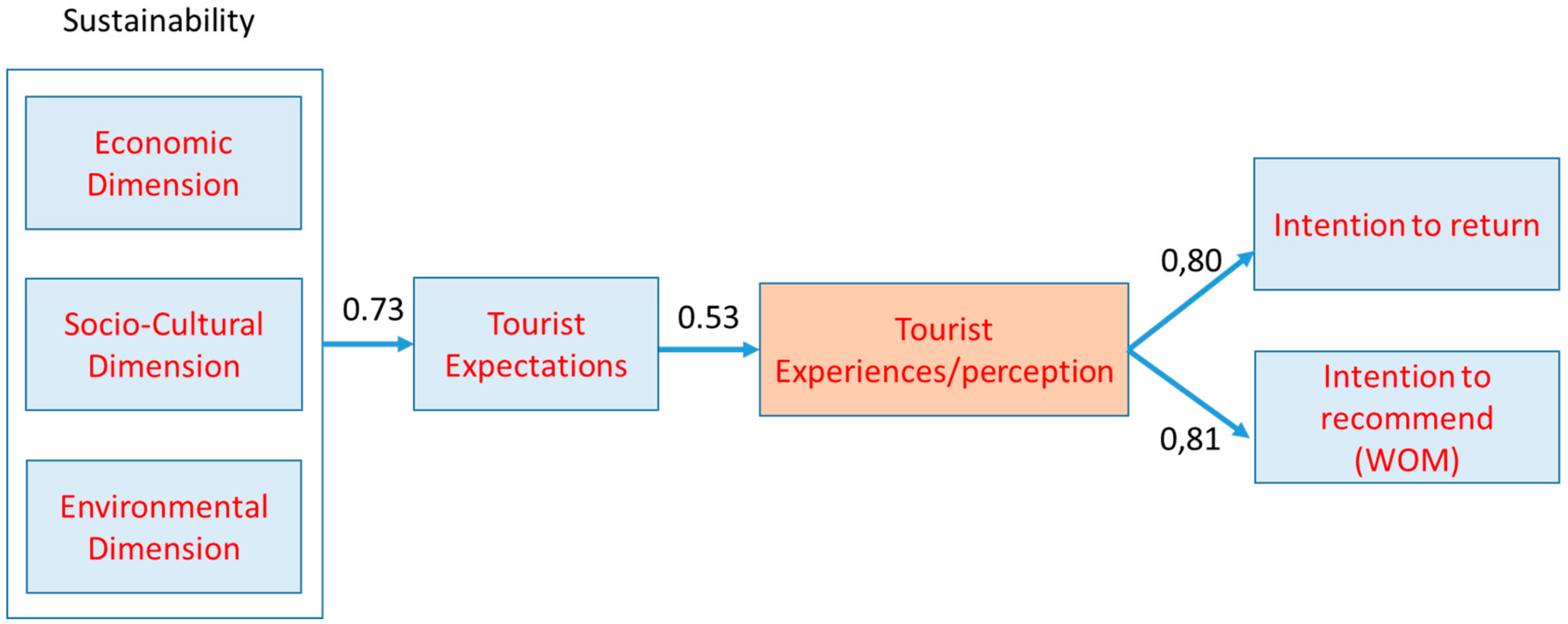 Sustainability 11 04132 g002